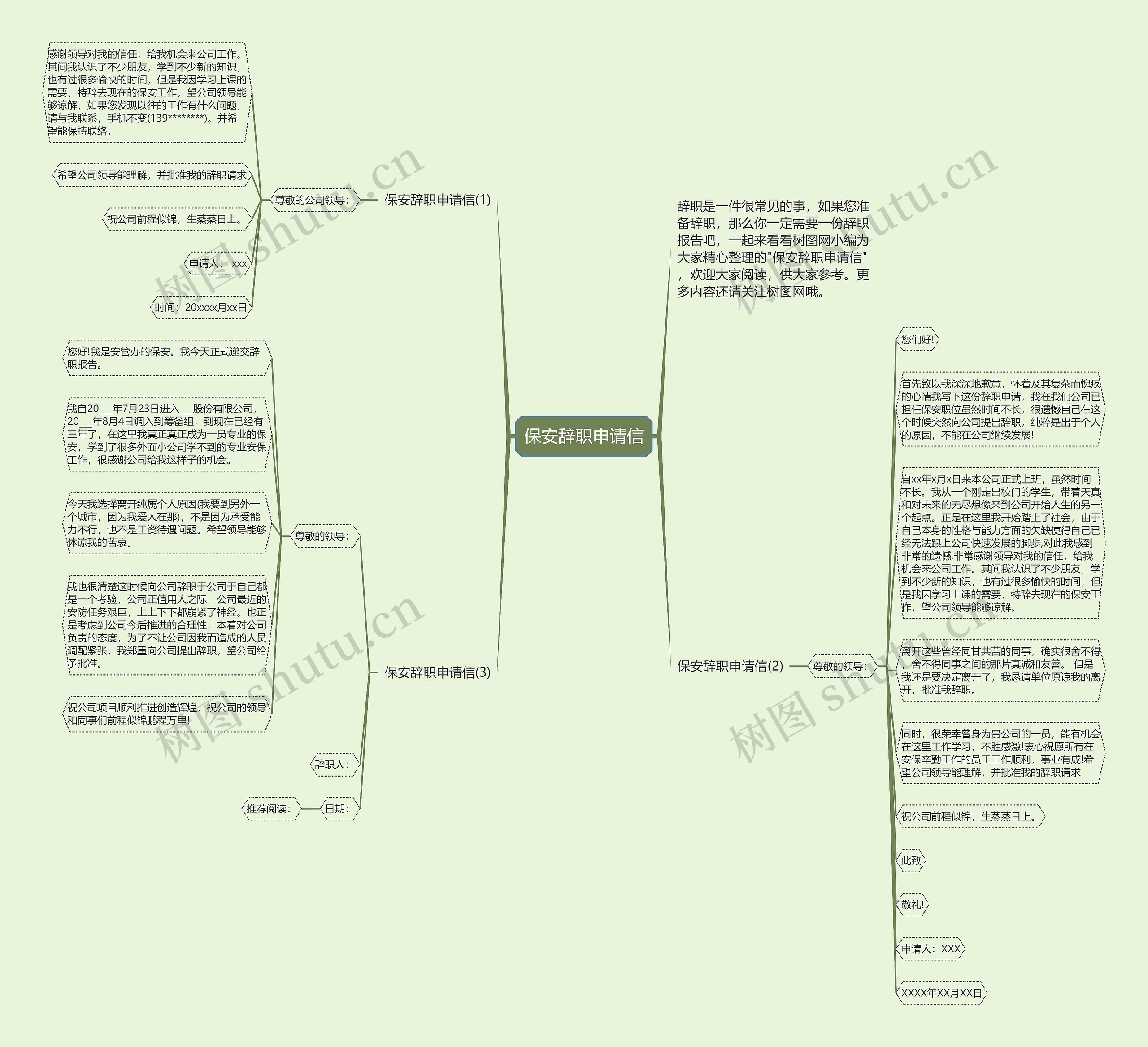 保安辞职申请信思维导图