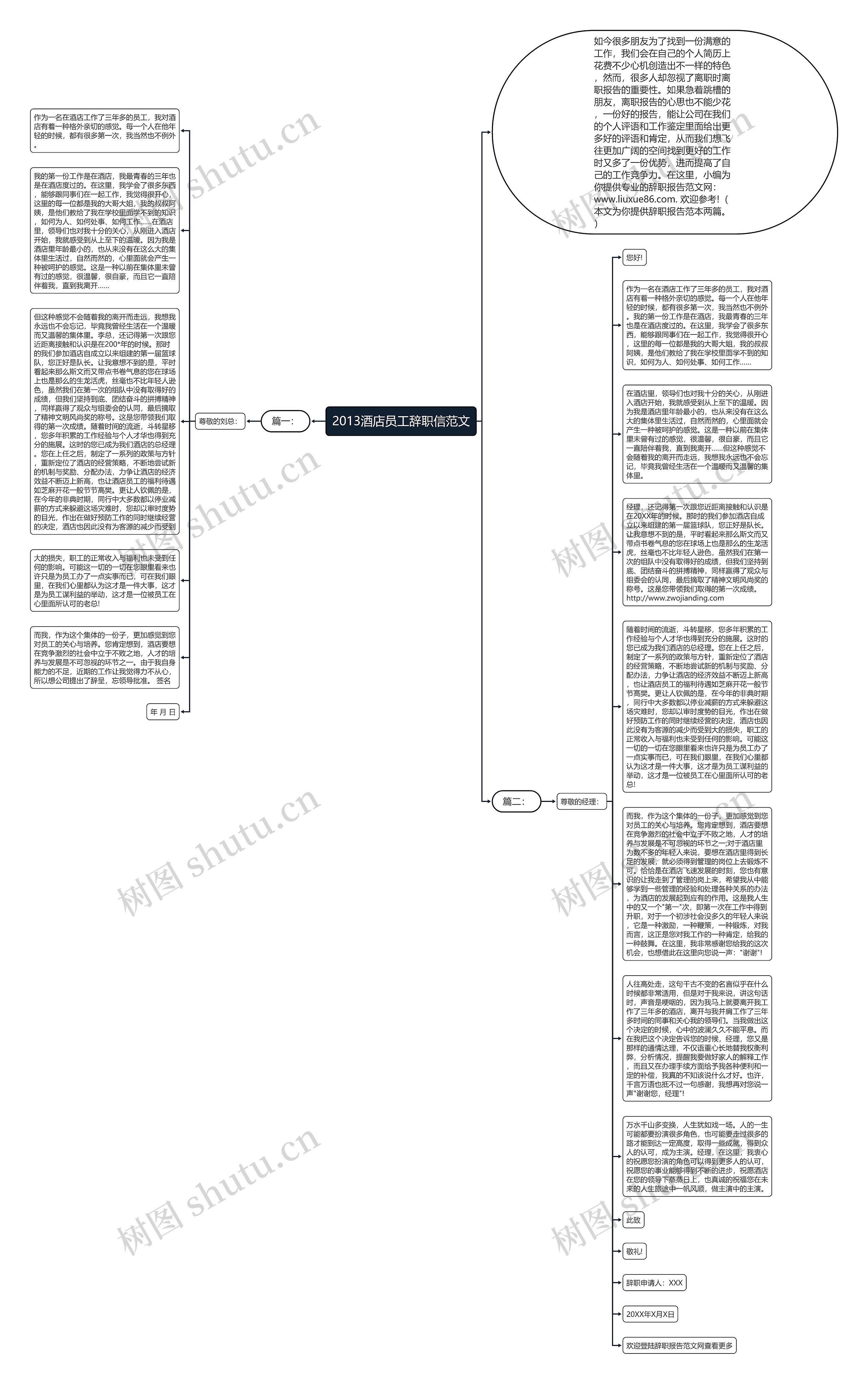 2013酒店员工辞职信范文思维导图
