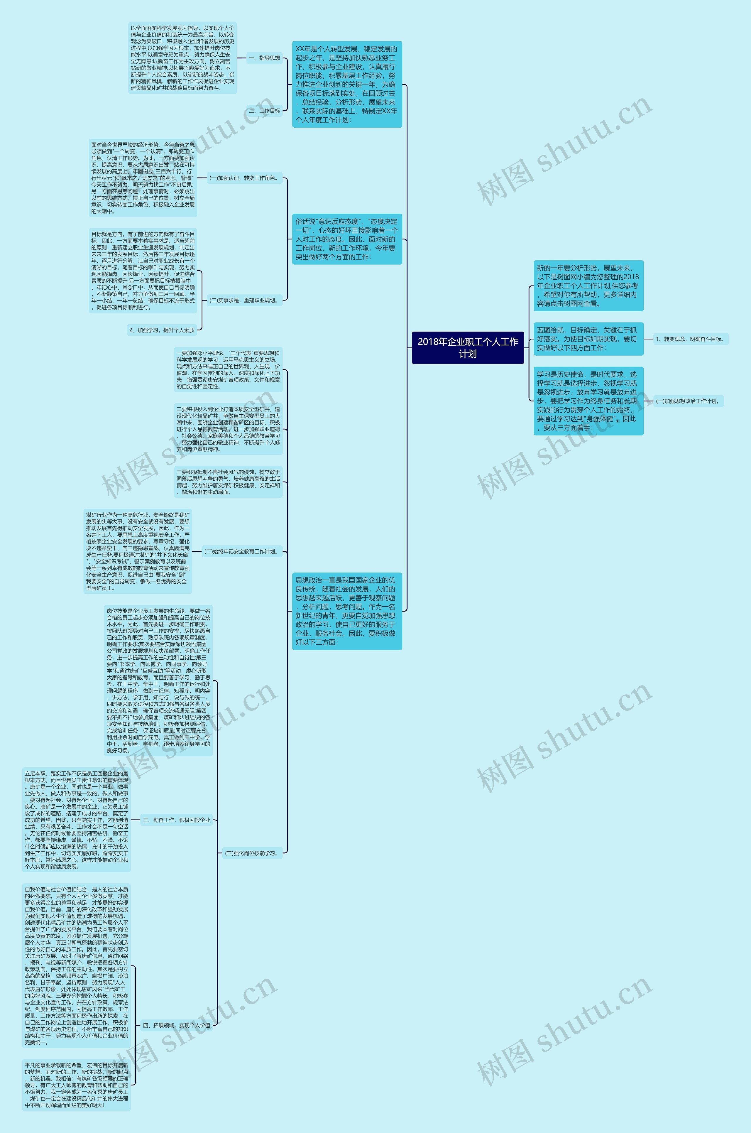 2018年企业职工个人工作计划思维导图