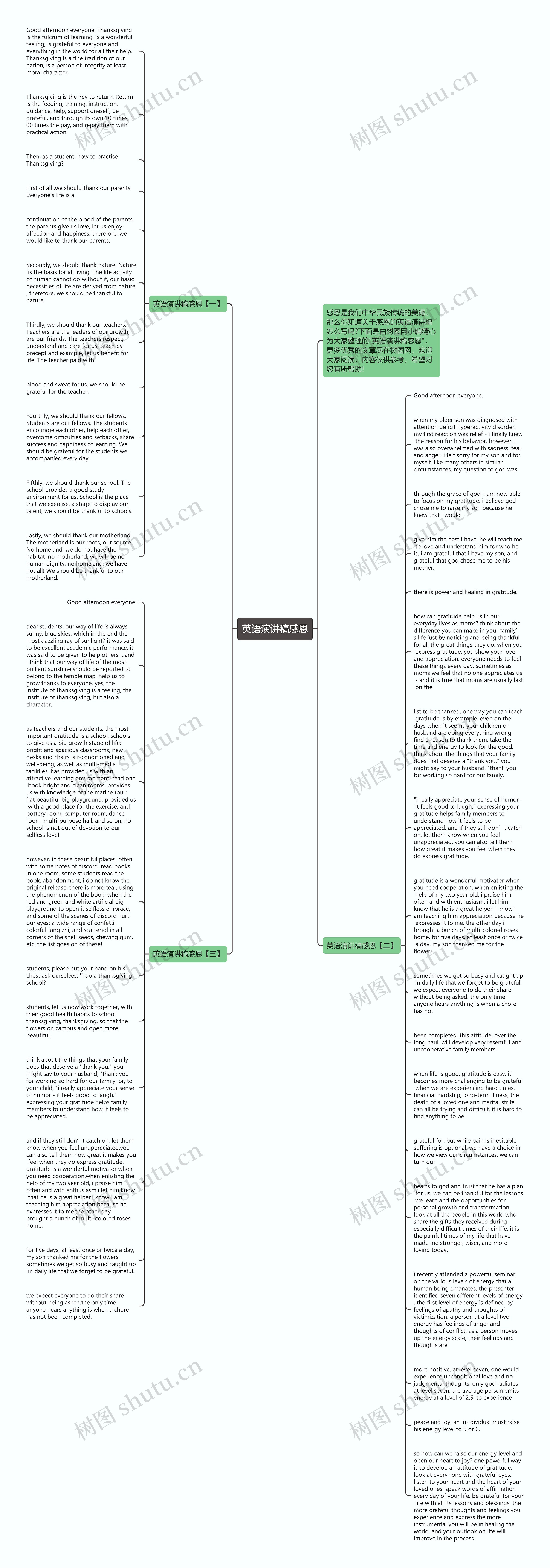 英语演讲稿感恩思维导图