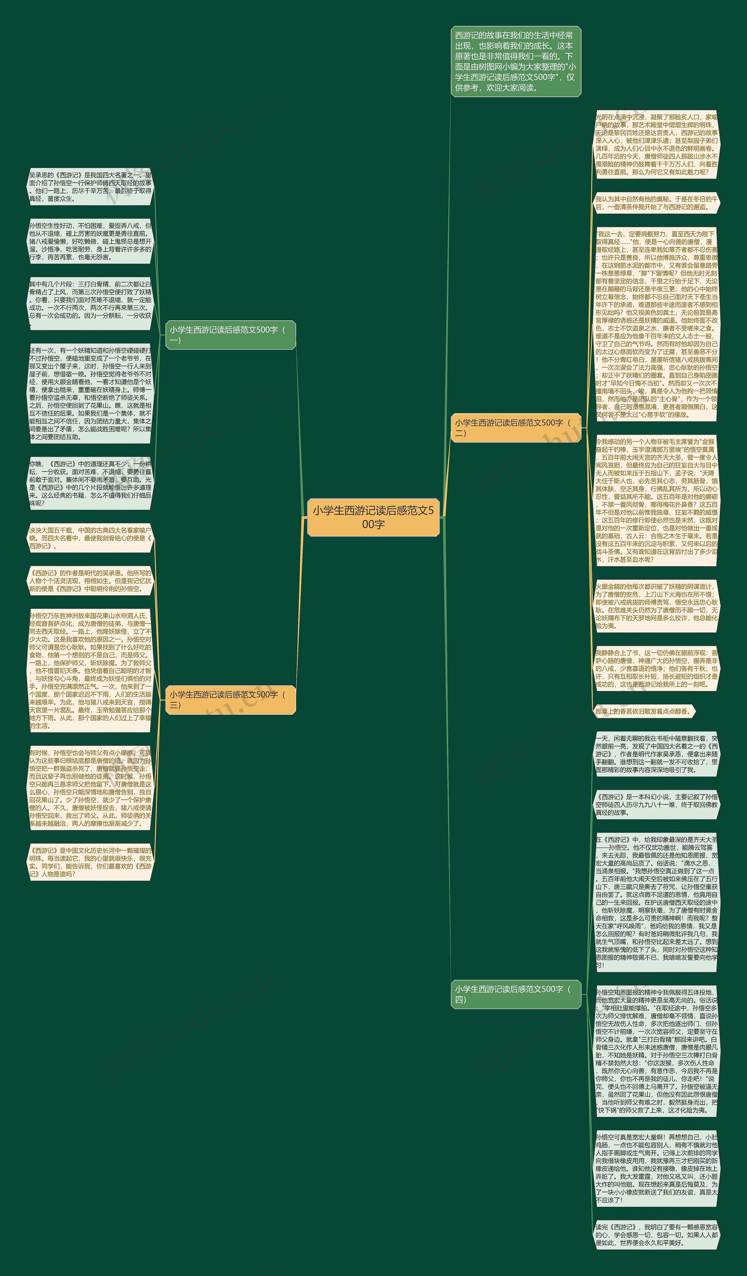 小学生西游记读后感范文500字思维导图