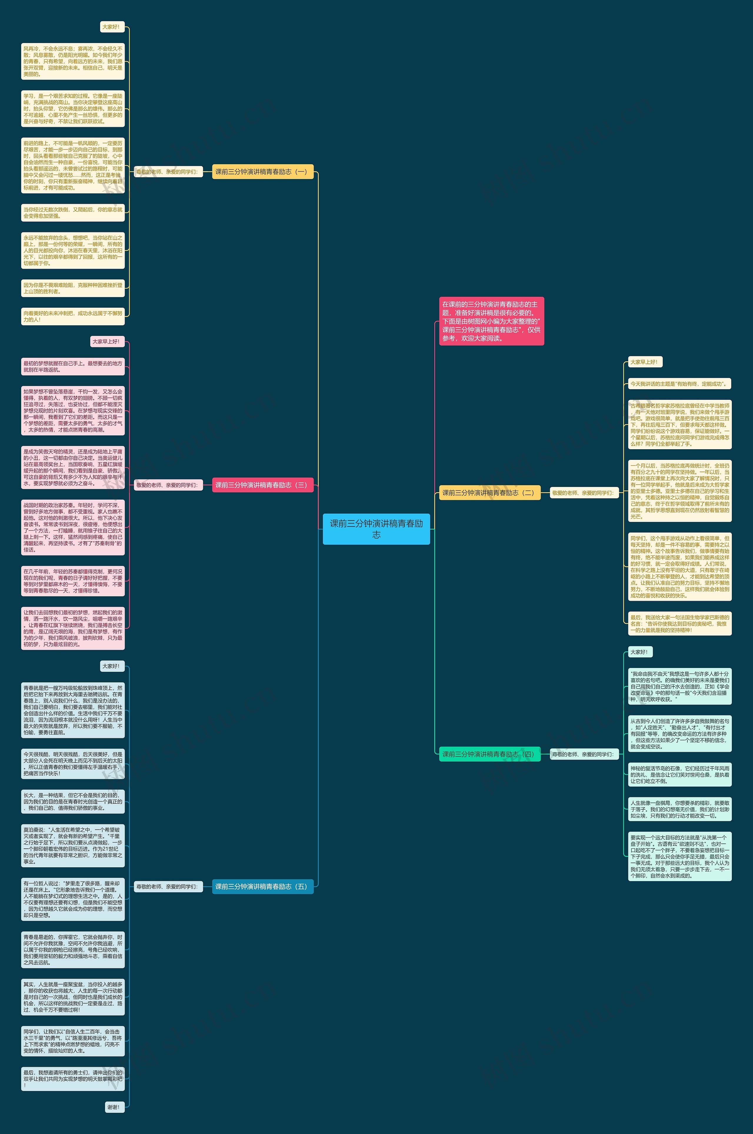 课前三分钟演讲稿青春励志思维导图