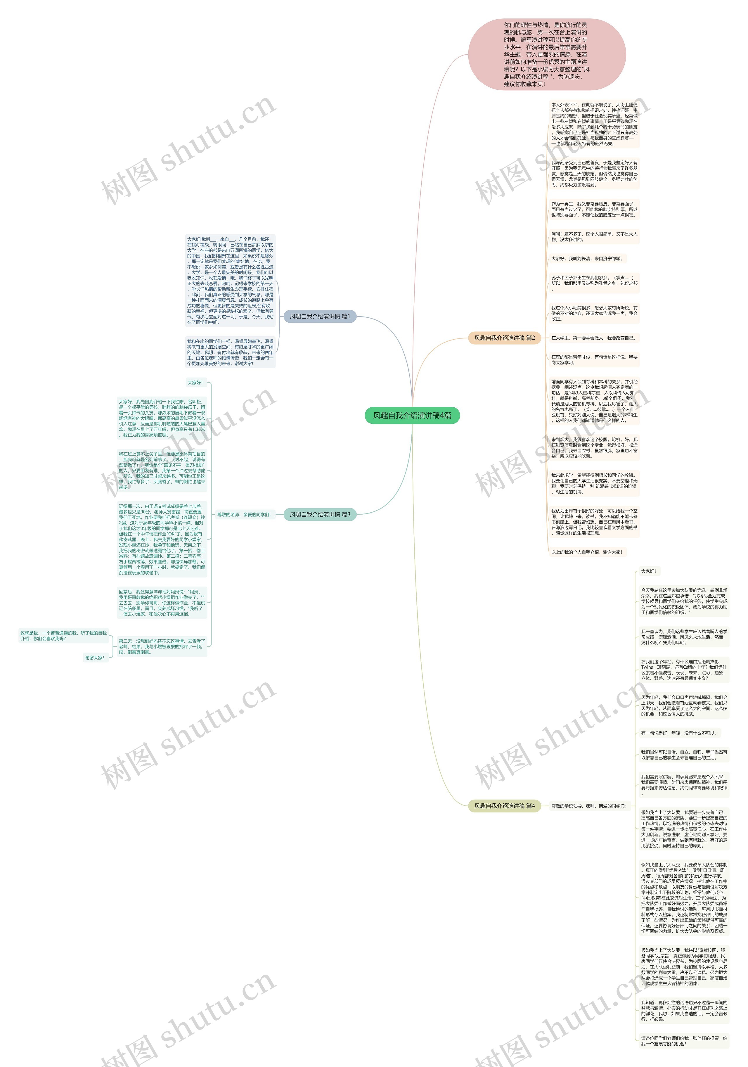 风趣自我介绍演讲稿4篇思维导图