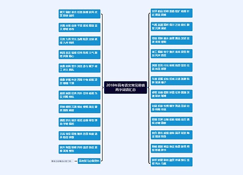 2018年高考语文常见易错两字词语汇总