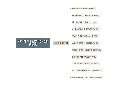 2019年高考数学正多边形诀窍歌