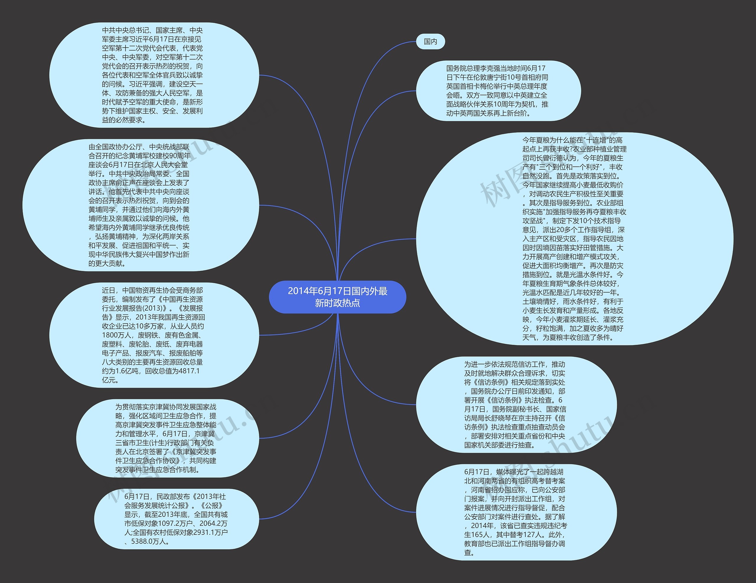 2014年6月17日国内外最新时政热点思维导图