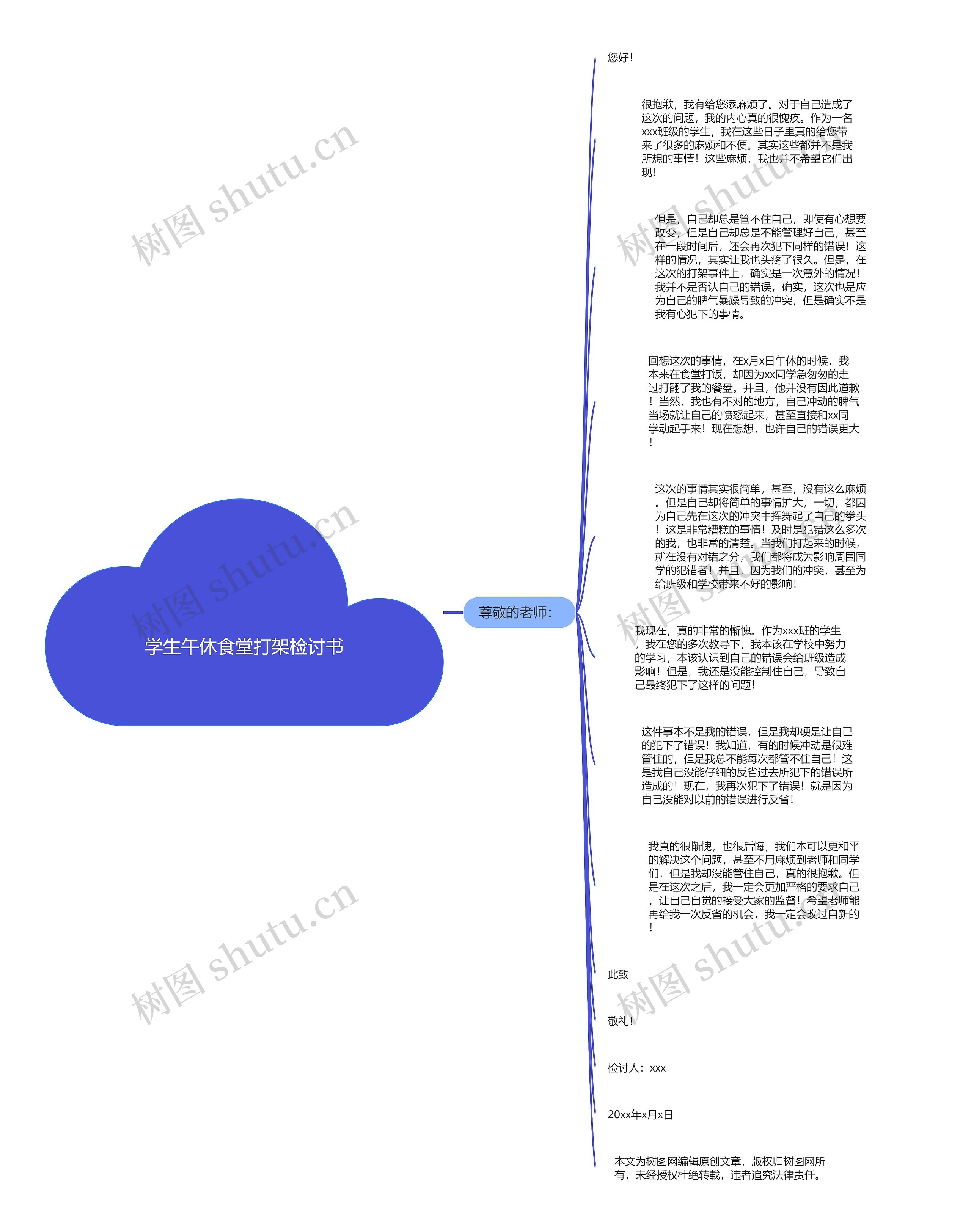 学生午休食堂打架检讨书思维导图