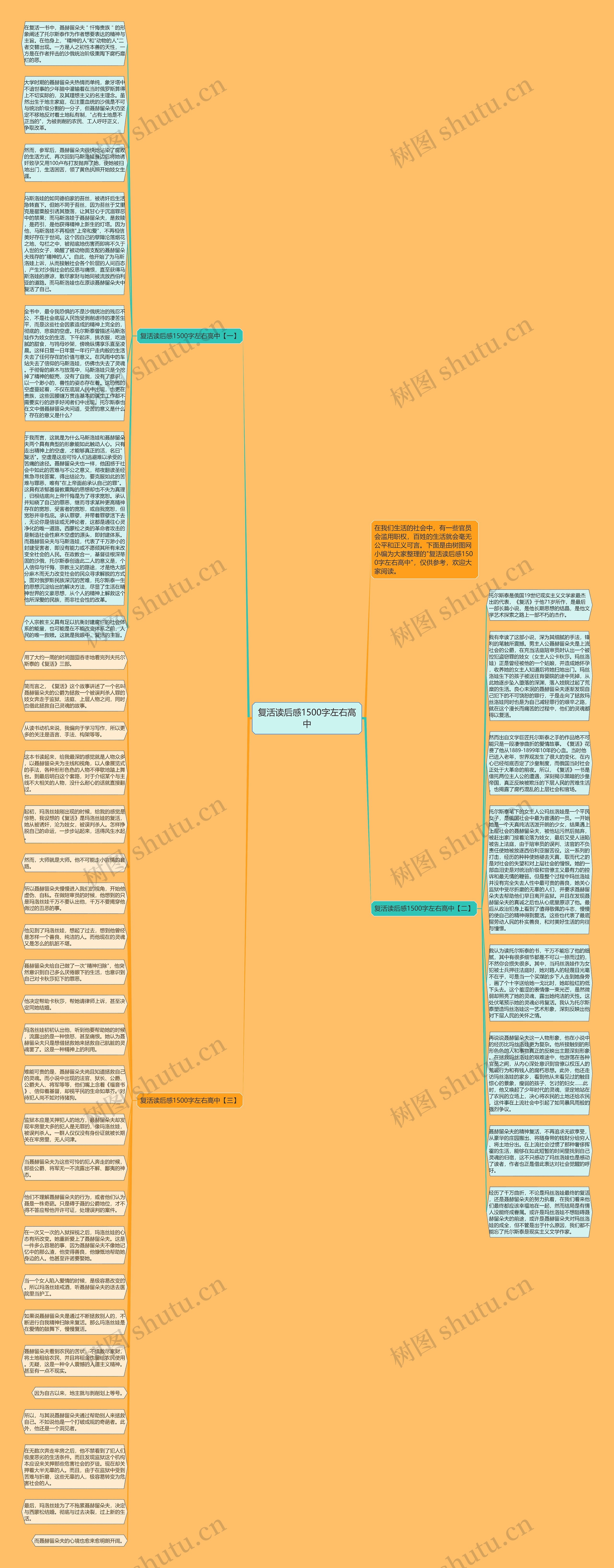复活读后感1500字左右高中思维导图
