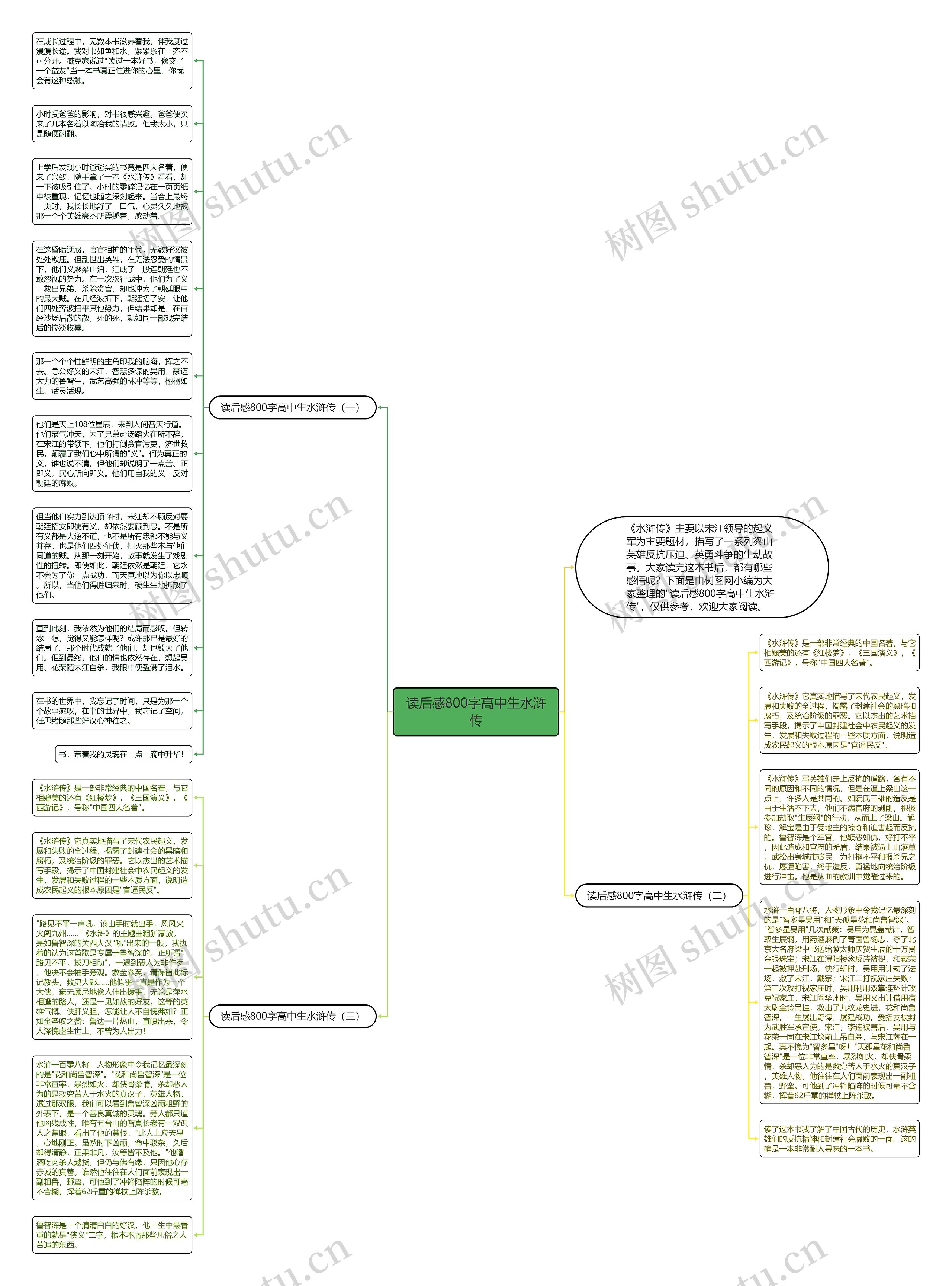读后感800字高中生水浒传思维导图