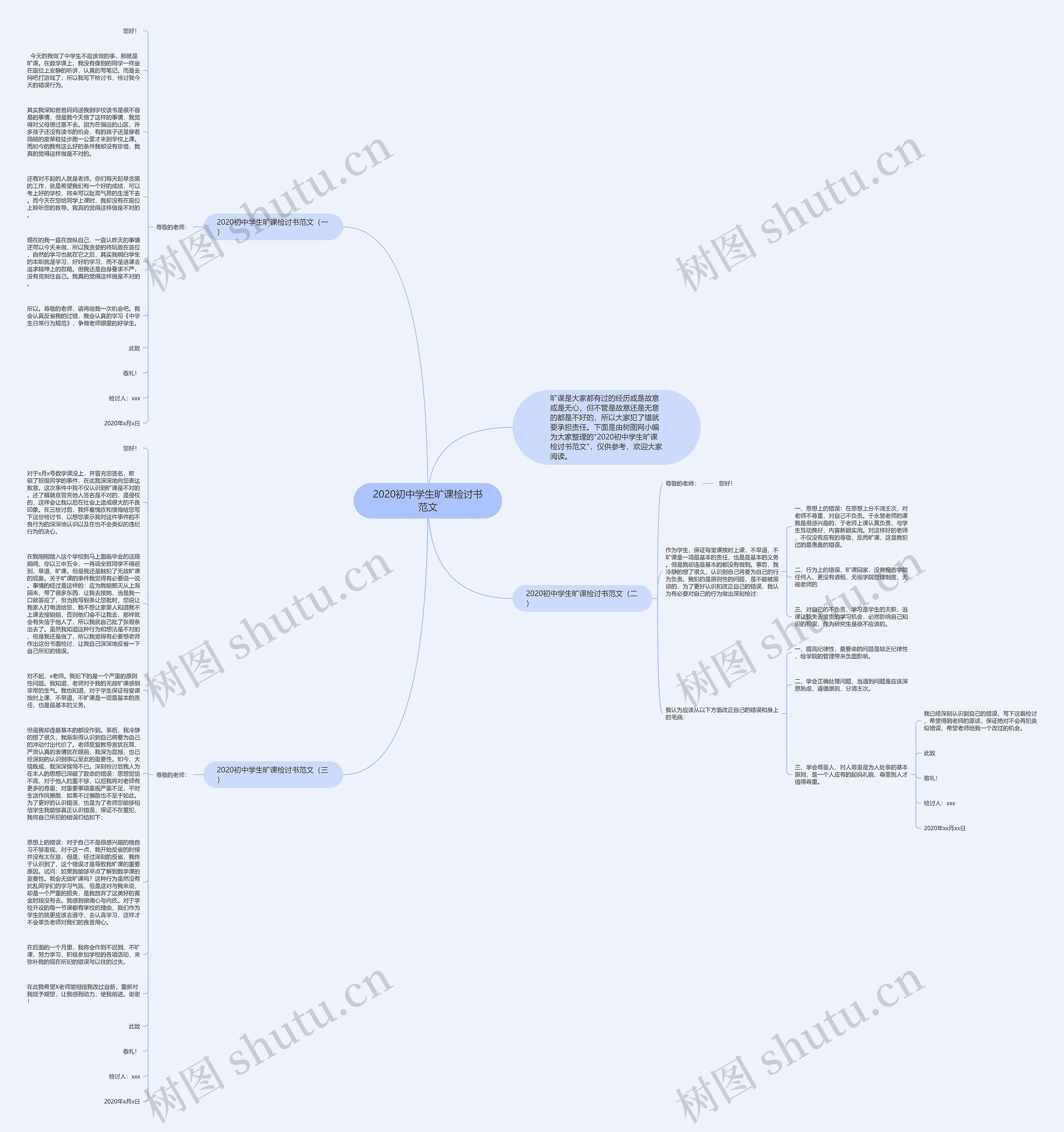 2020初中学生旷课检讨书范文思维导图