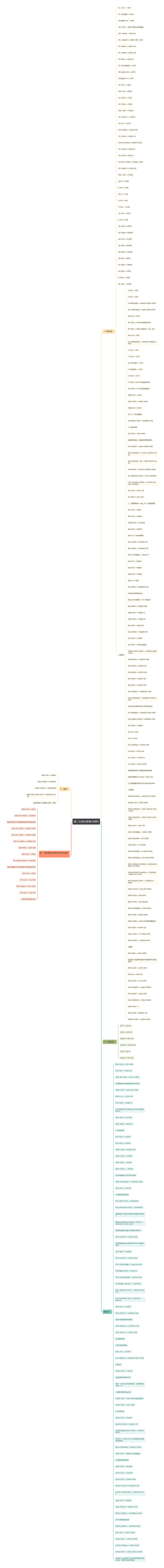 高二化学必修复习资料思维导图