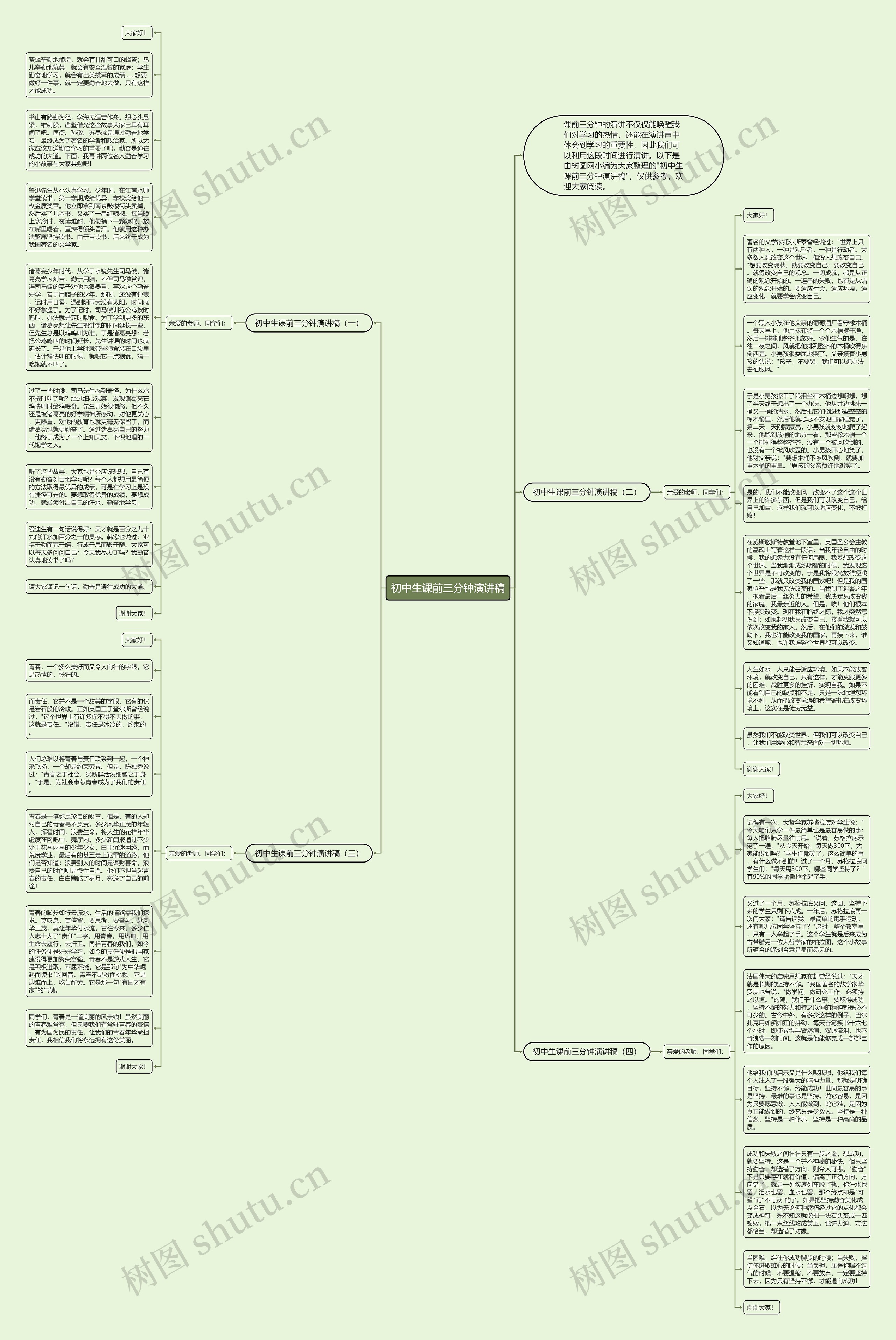初中生课前三分钟演讲稿思维导图