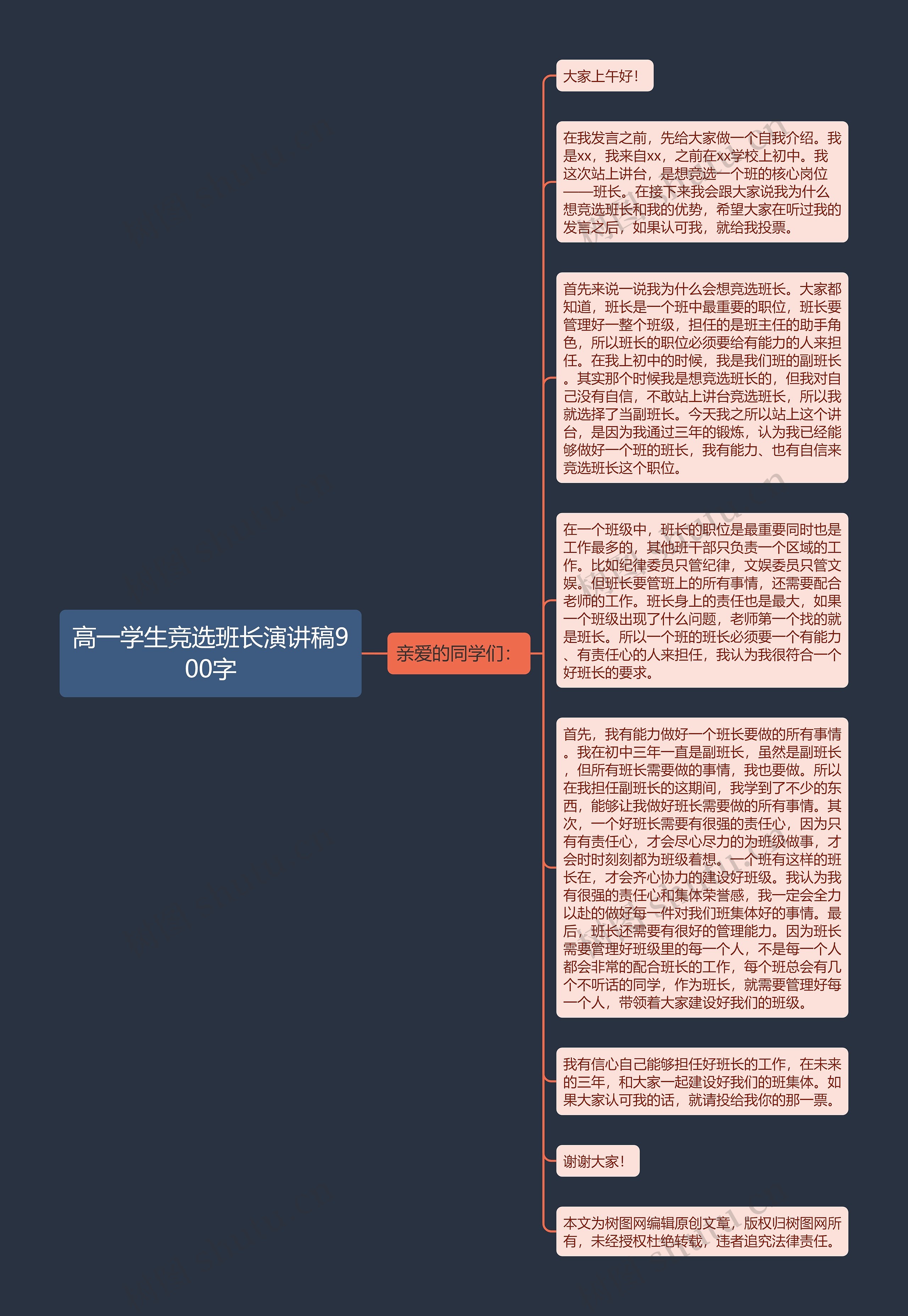 高一学生竞选班长演讲稿900字思维导图