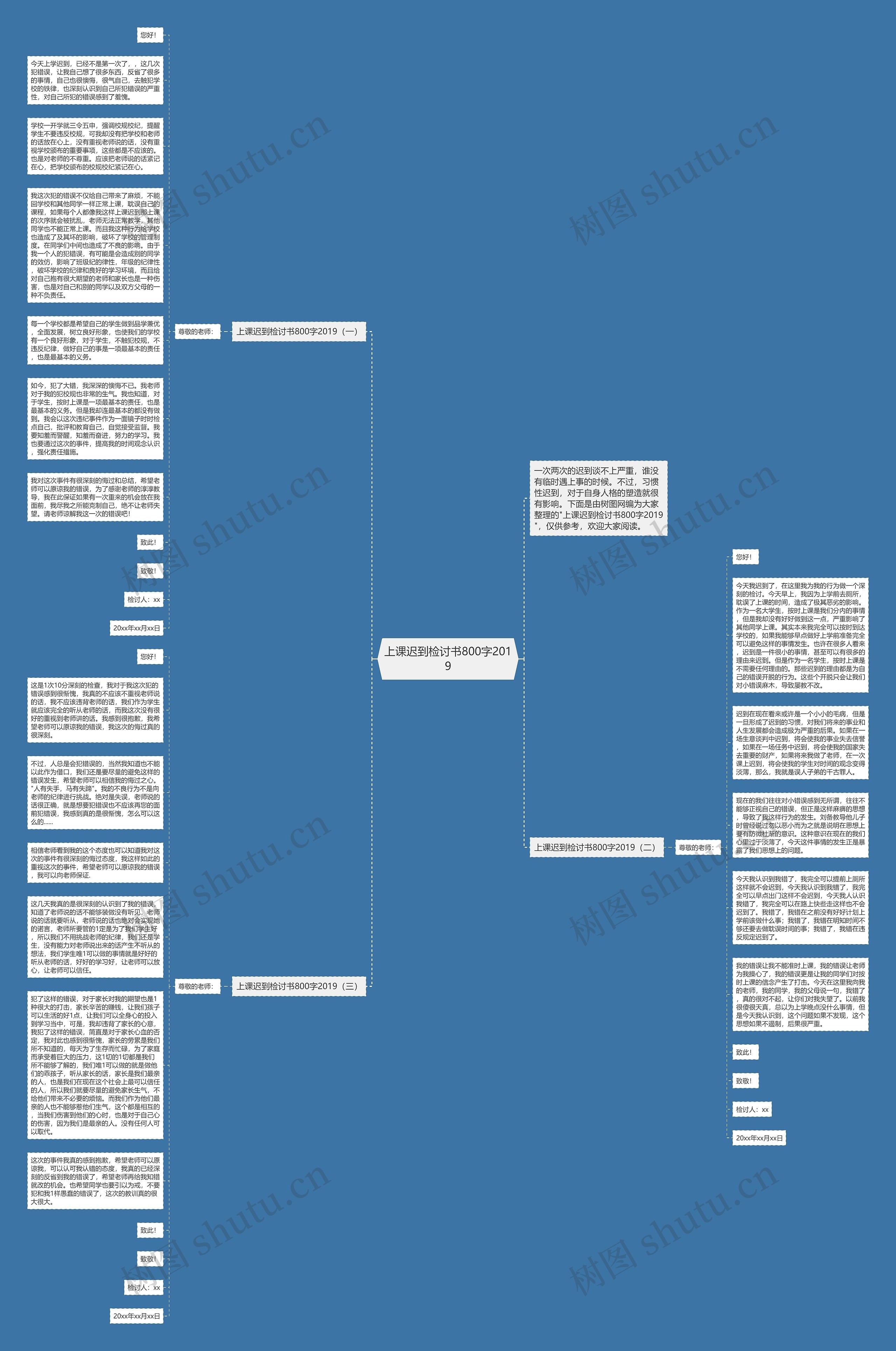 上课迟到检讨书800字2019思维导图