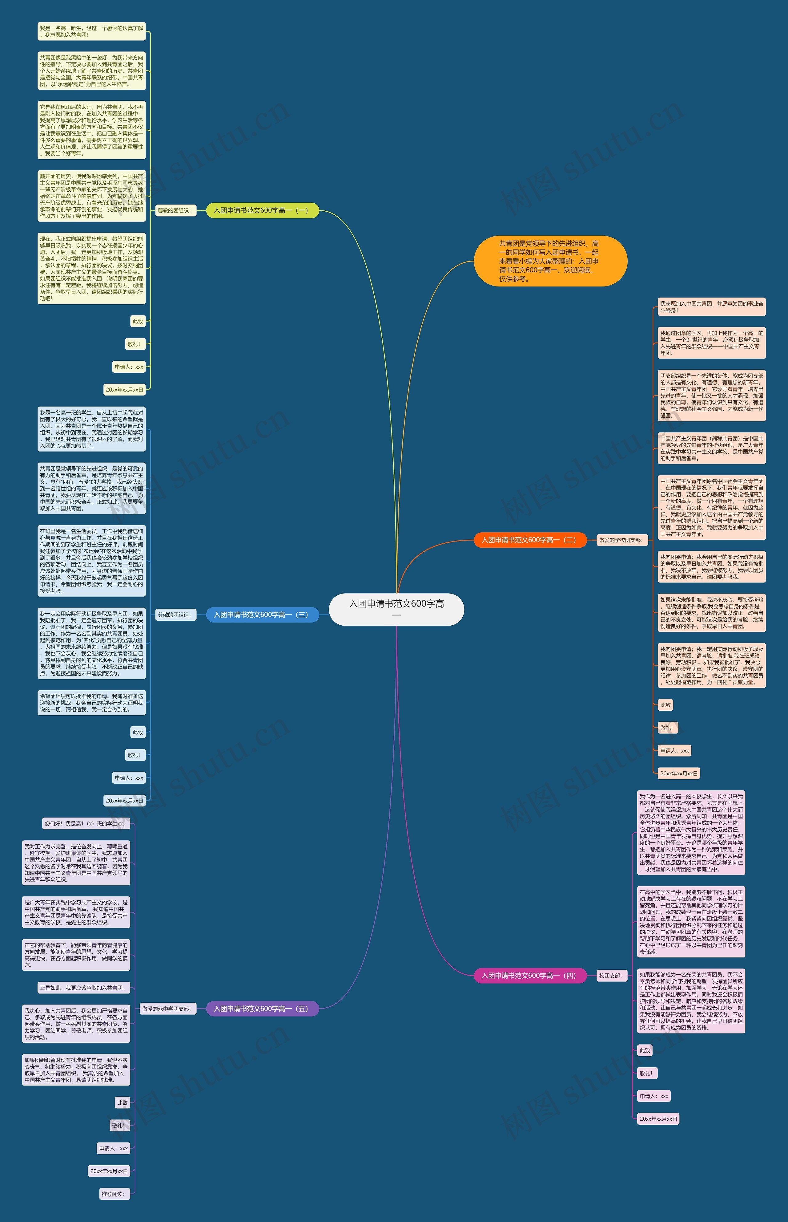 入团申请书范文600字高一思维导图