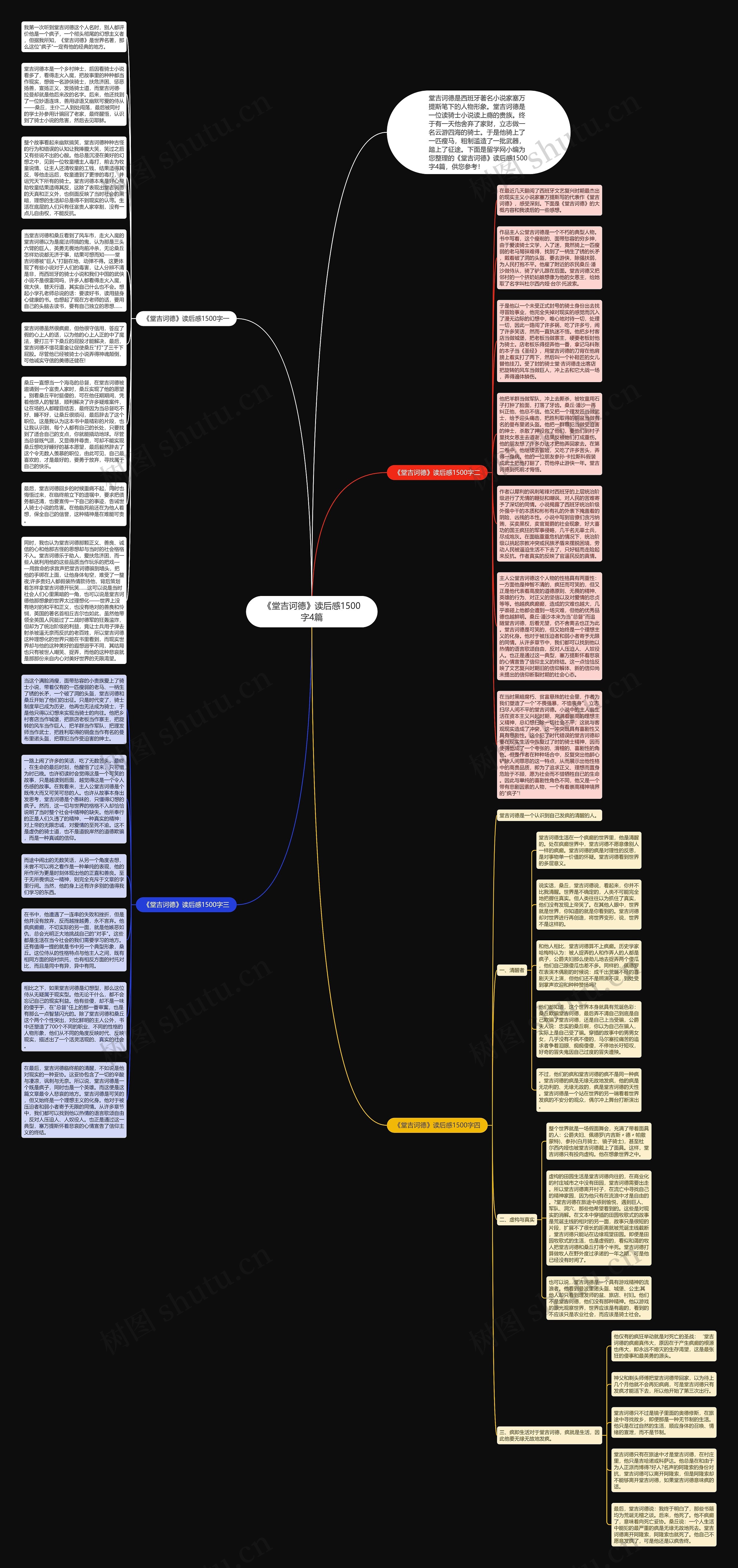 《堂吉诃德》读后感1500字4篇思维导图