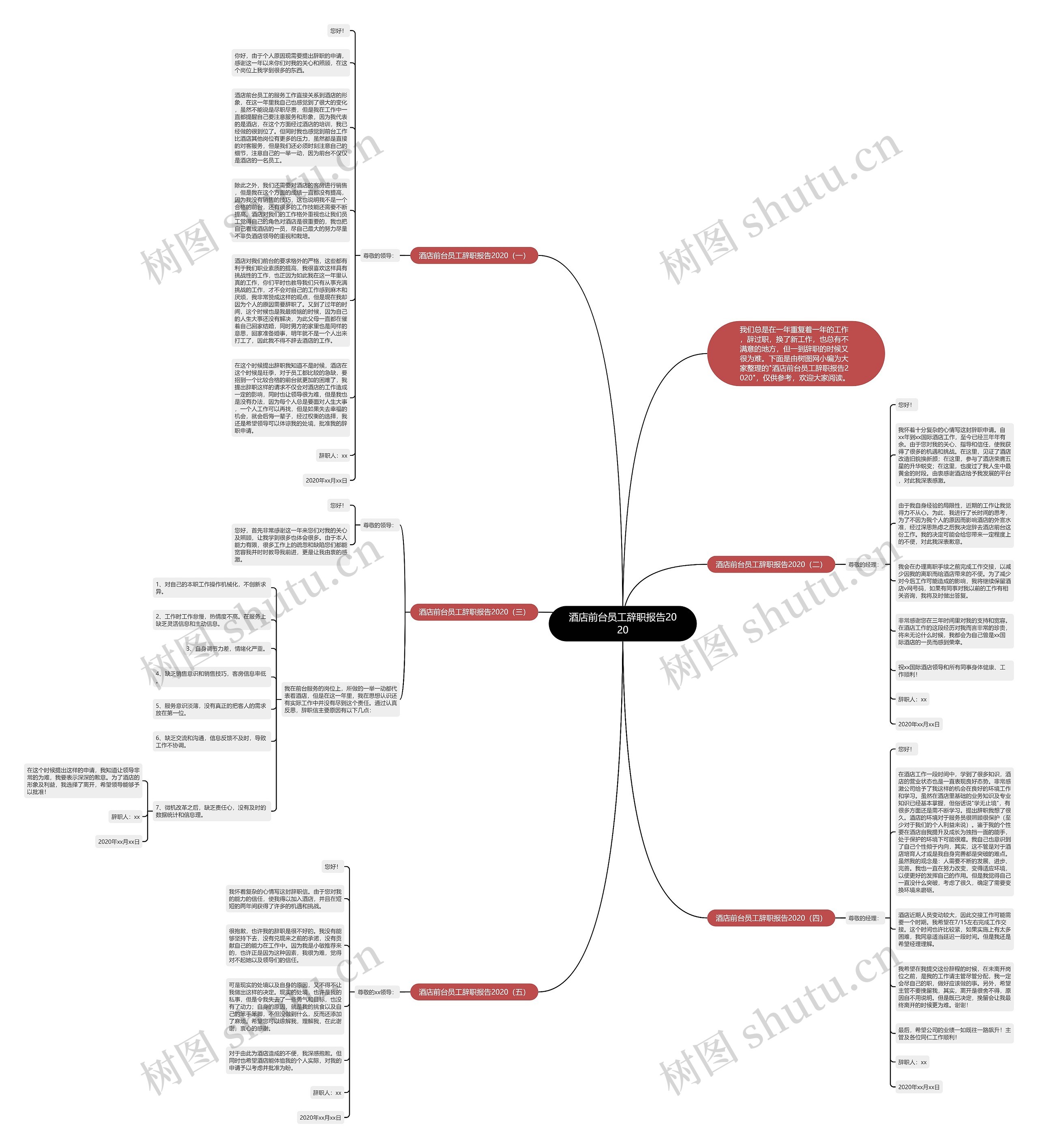 酒店前台员工辞职报告2020思维导图
