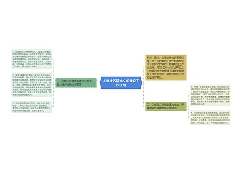 乡镇社区精神文明建设工作计划