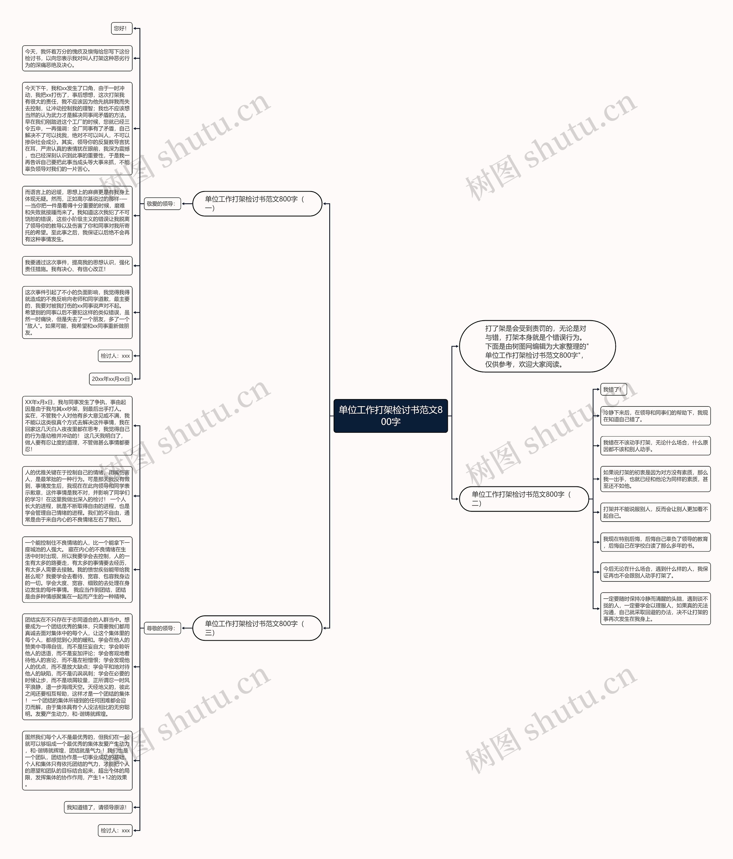 单位工作打架检讨书范文800字思维导图
