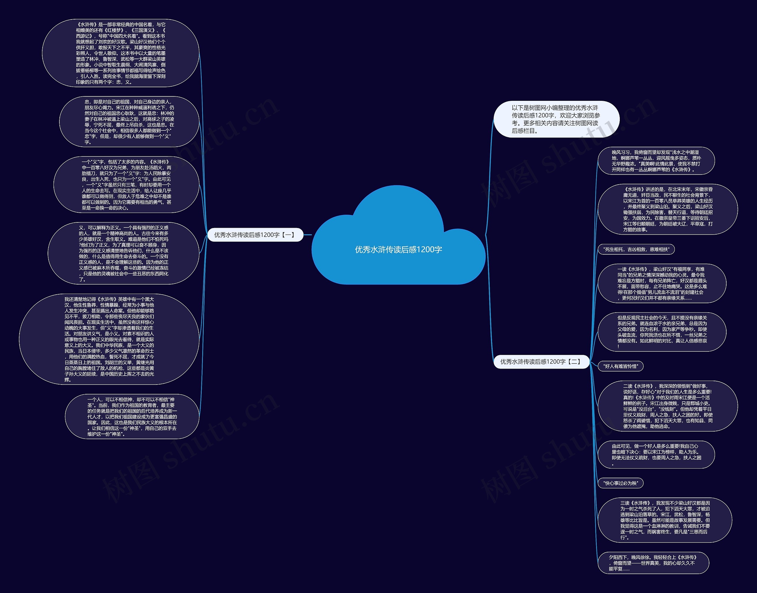 优秀水浒传读后感1200字思维导图