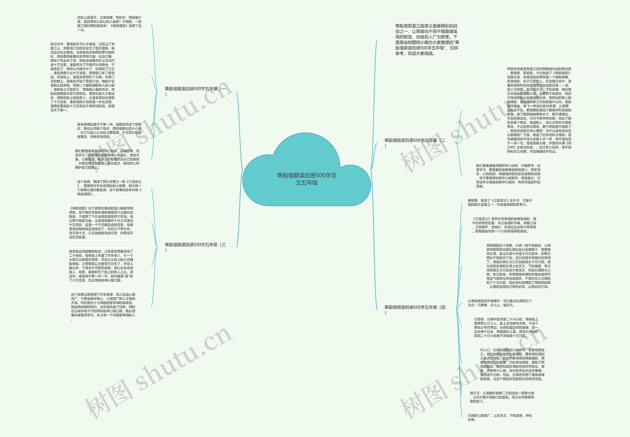 草船借箭读后感500字范文五年级思维导图