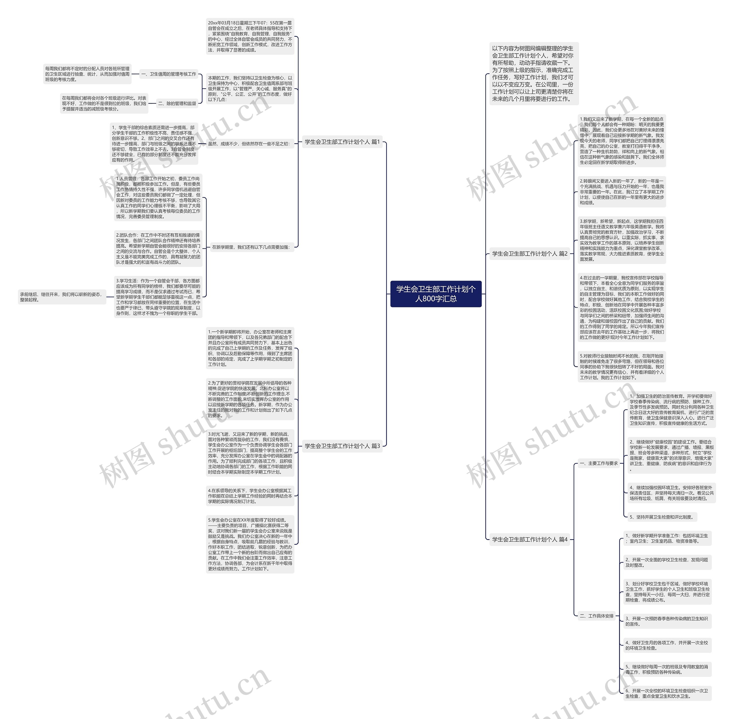 学生会卫生部工作计划个人800字汇总思维导图