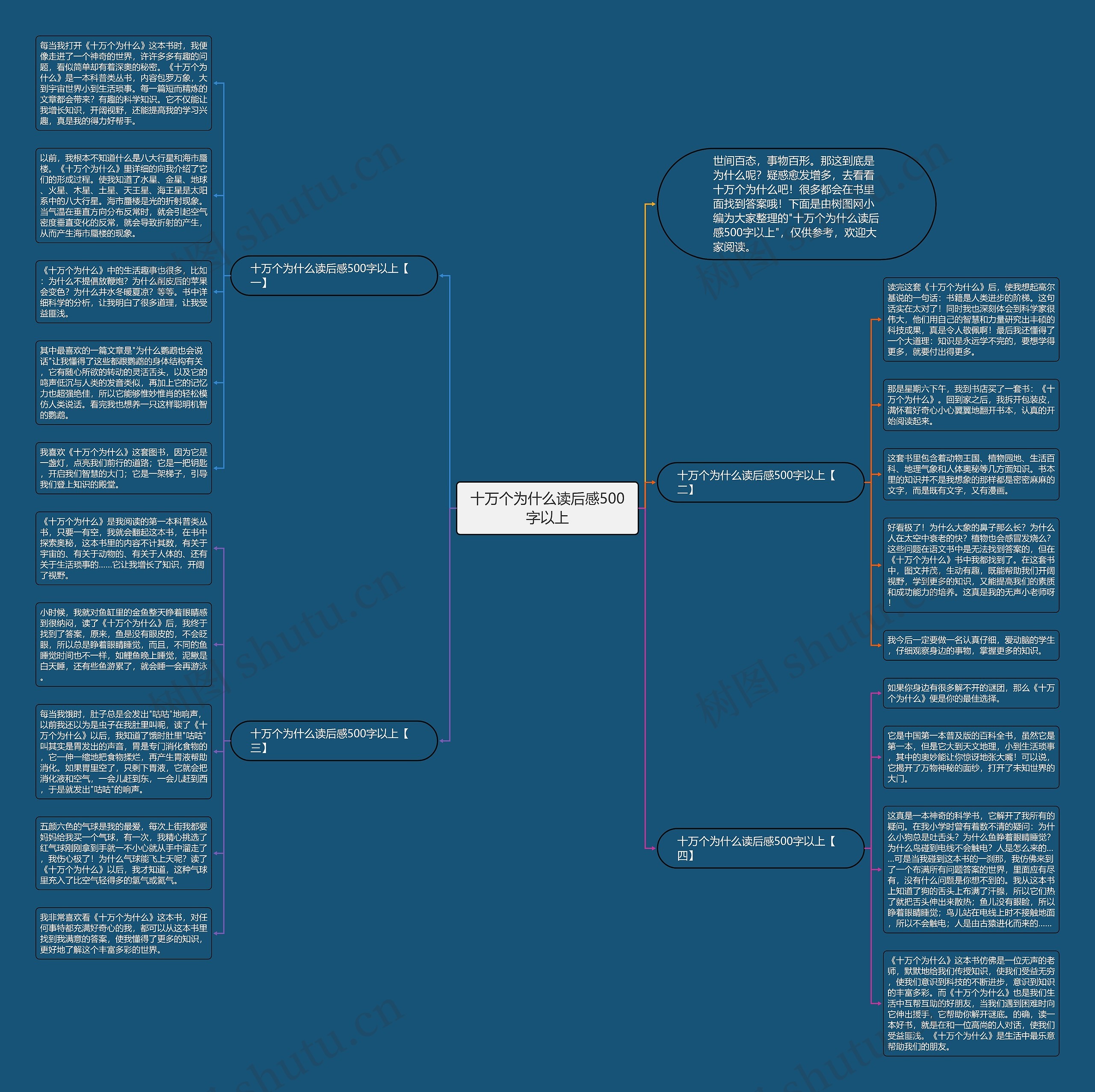 十万个为什么读后感500字以上思维导图