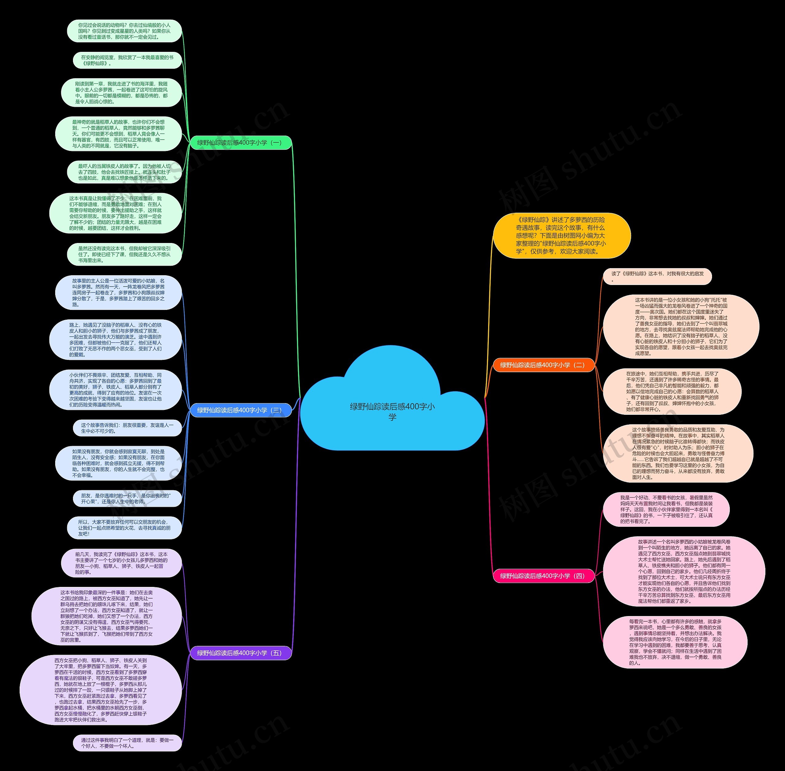 绿野仙踪读后感400字小学思维导图