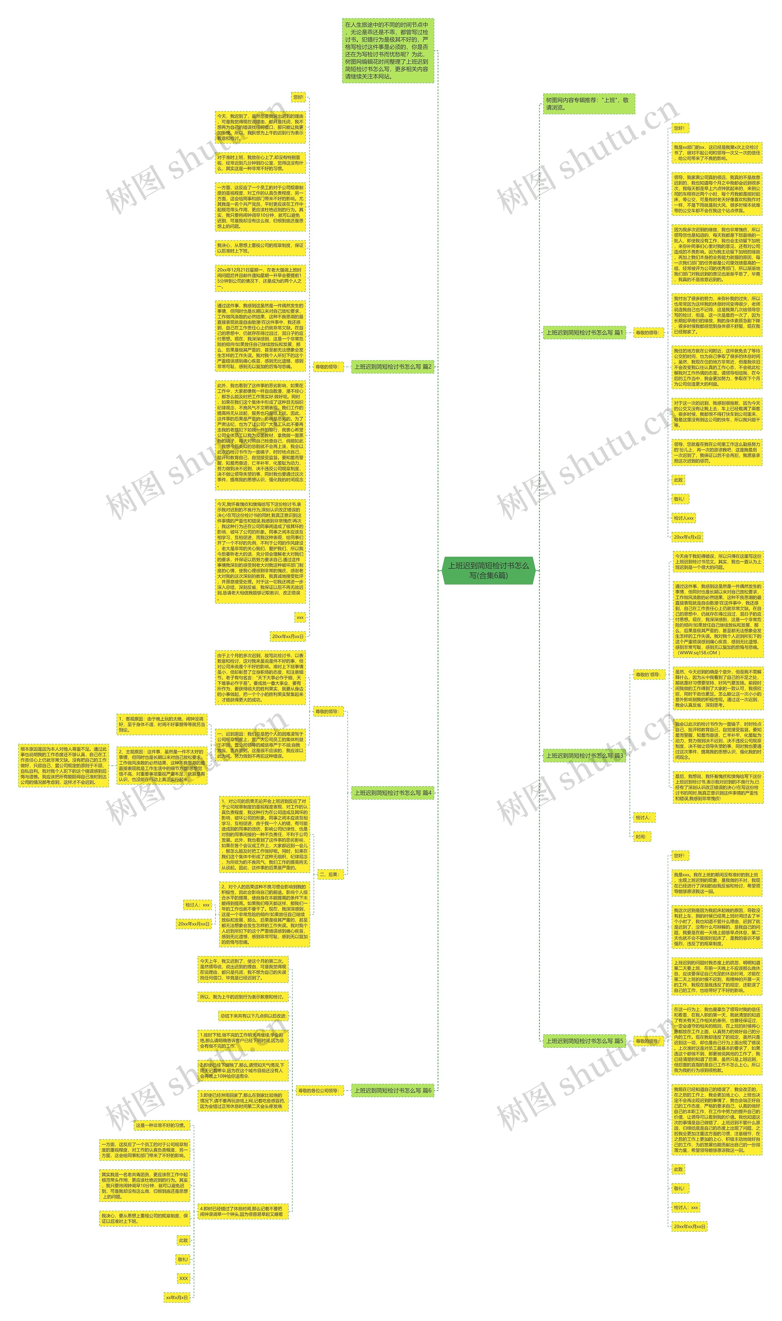 上班迟到简短检讨书怎么写(合集6篇)思维导图