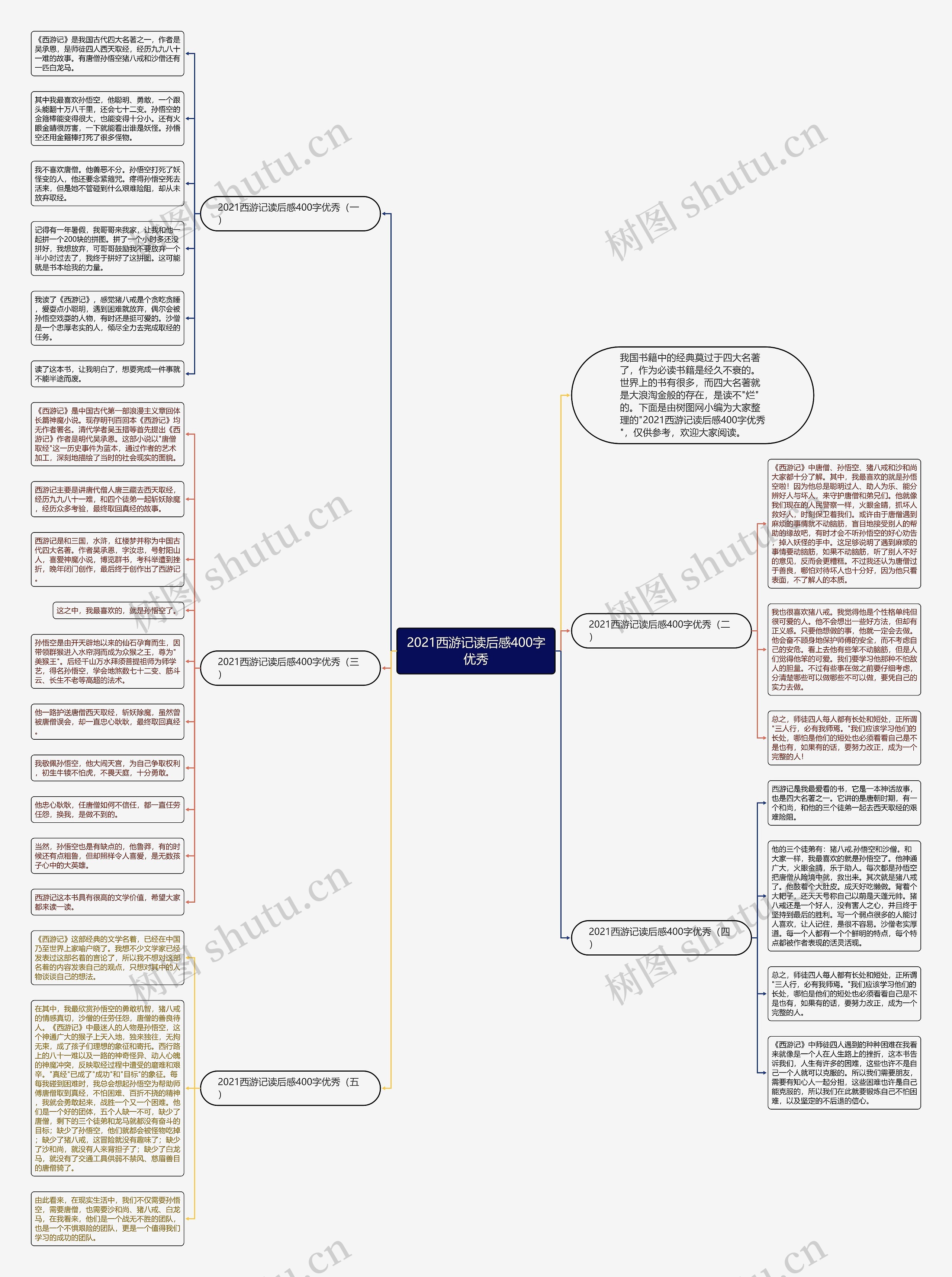 2021西游记读后感400字优秀思维导图