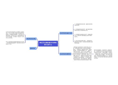 辩证否定观的基本内容和意义是什么