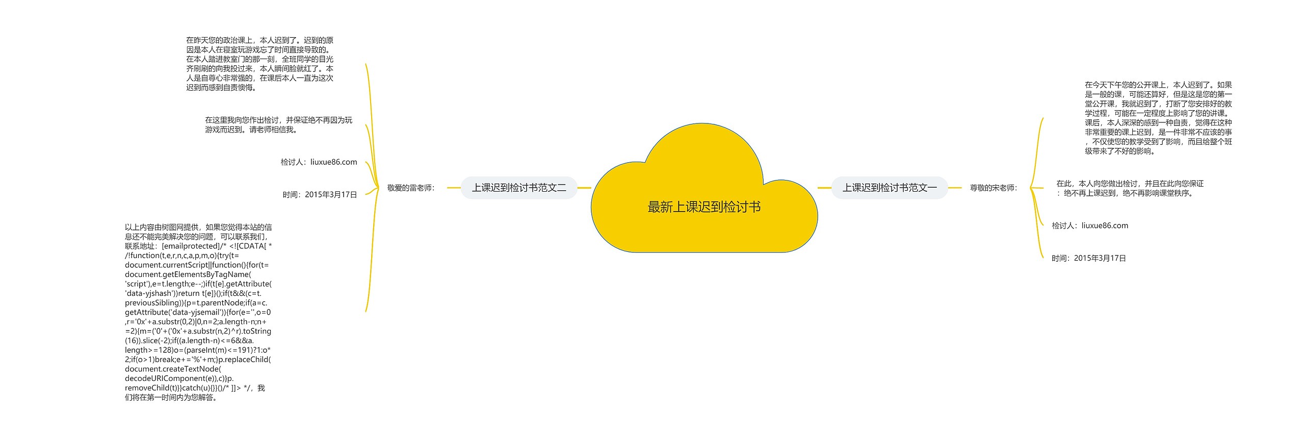 最新上课迟到检讨书思维导图