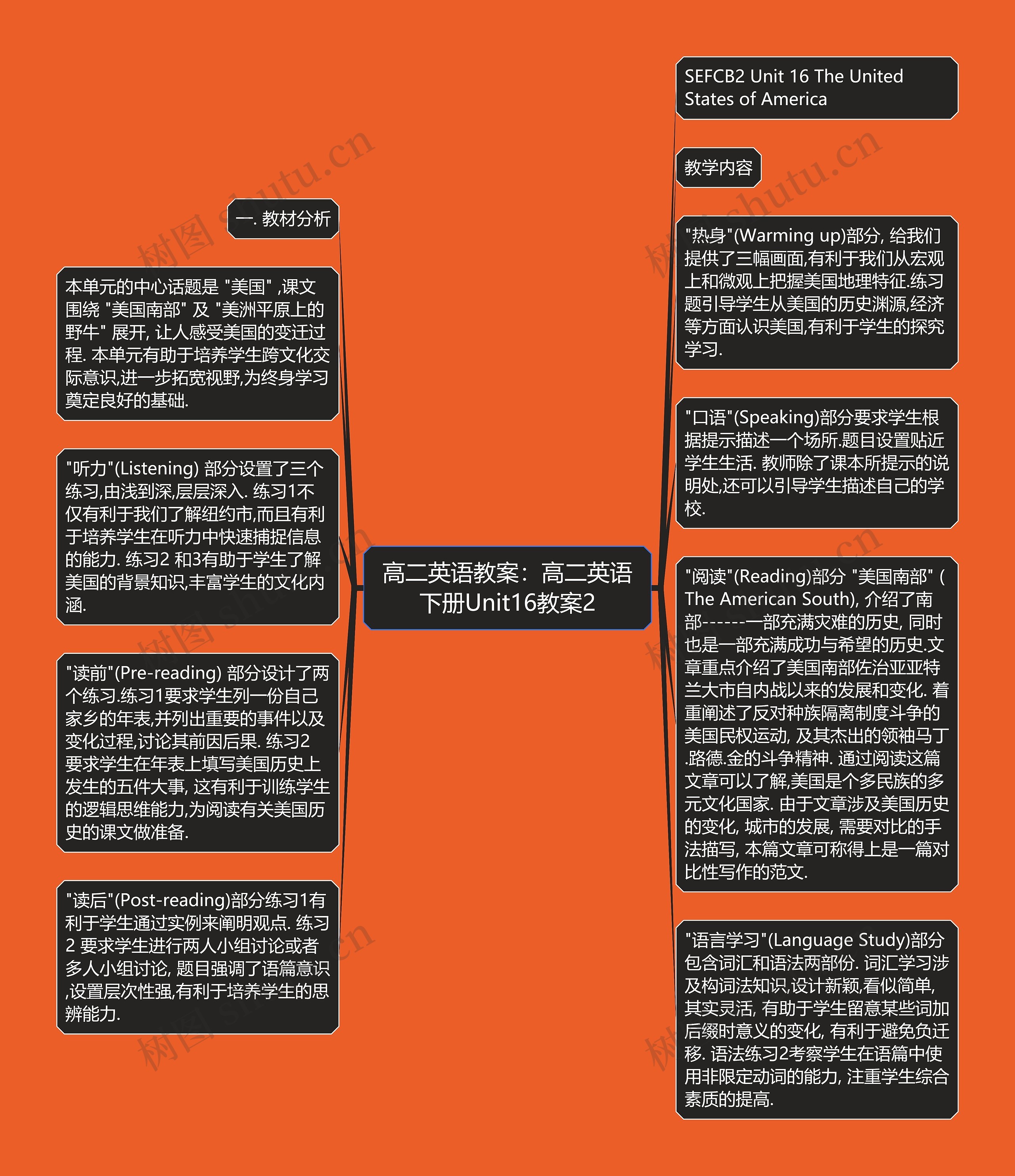 高二英语教案：高二英语下册Unit16教案2