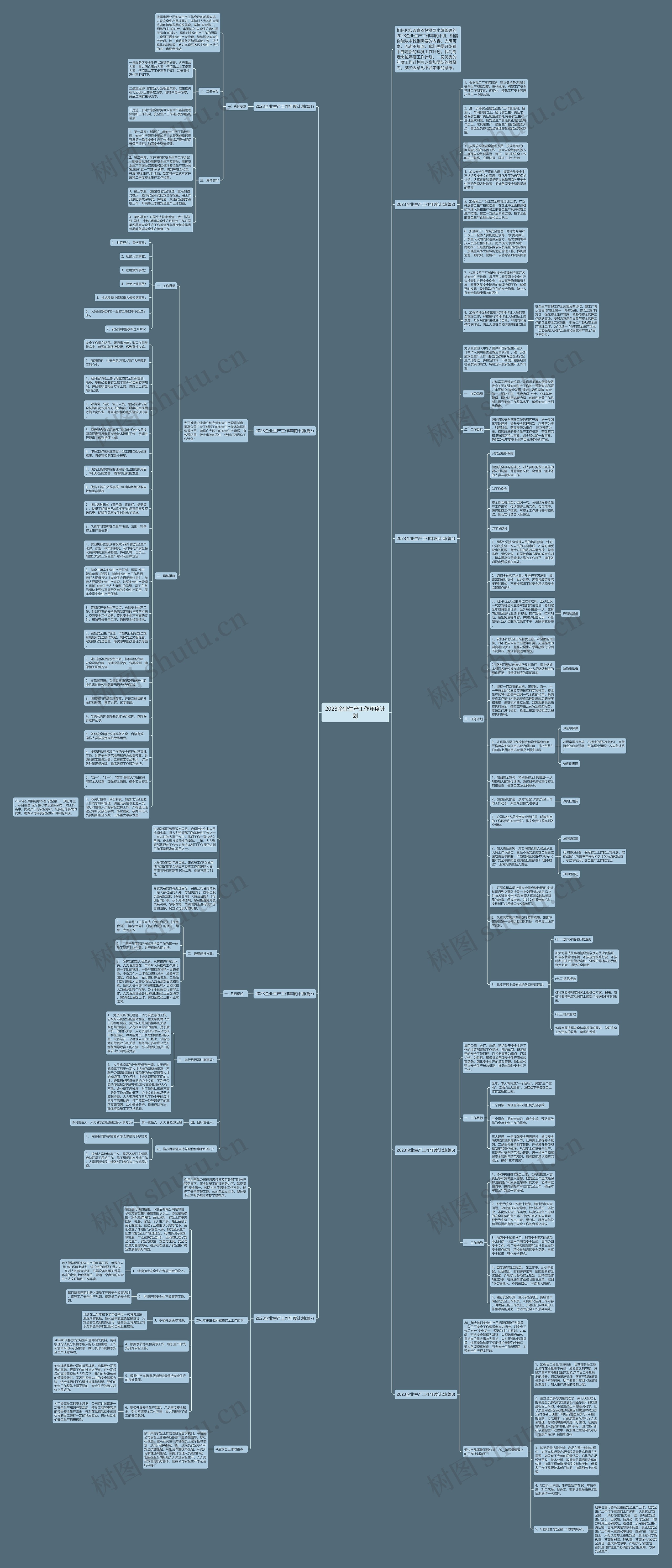 2023企业生产工作年度计划思维导图