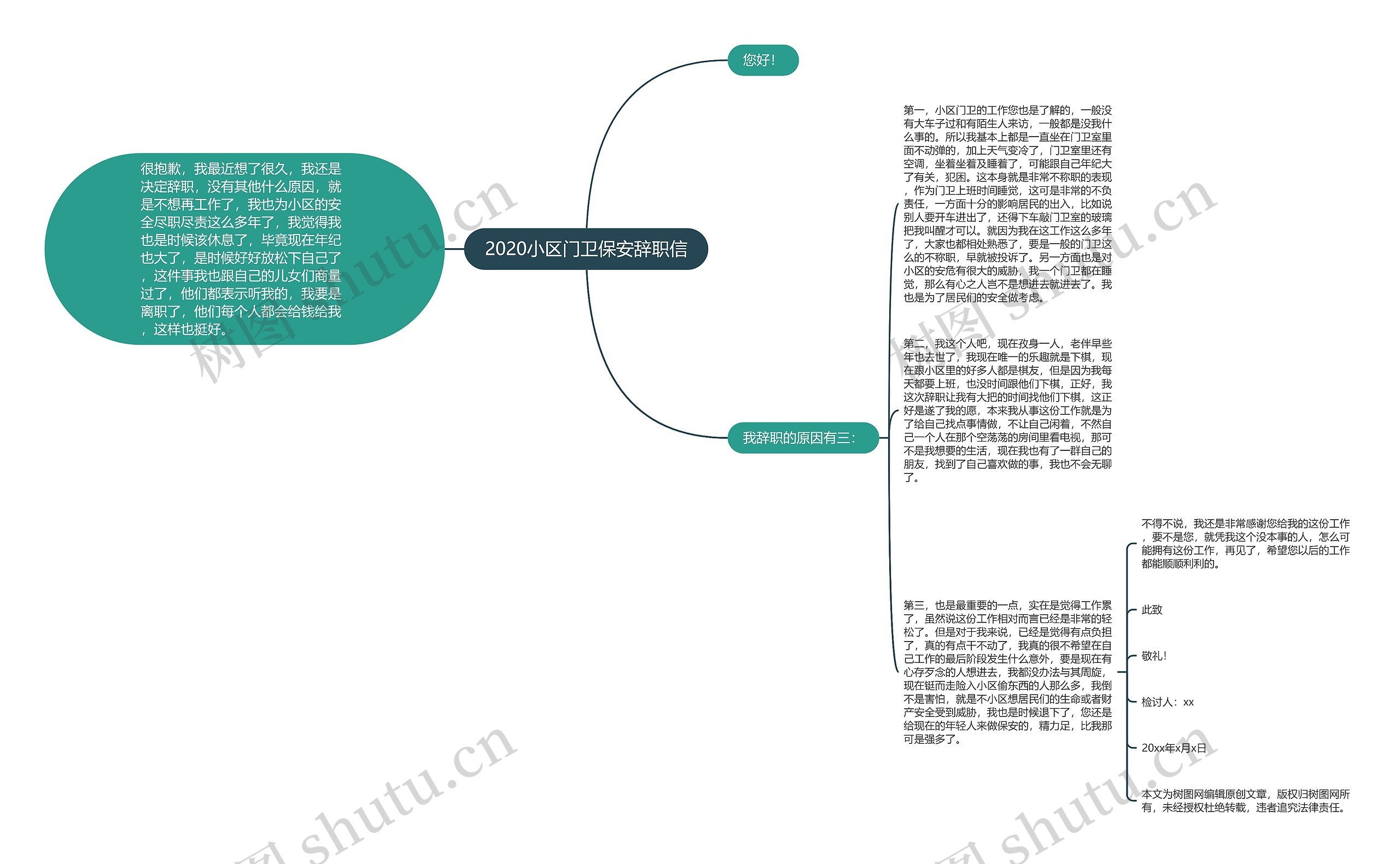 2020小区门卫保安辞职信思维导图