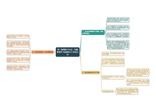 高二物理复习方法：克服物理学习困难的3个有效方法