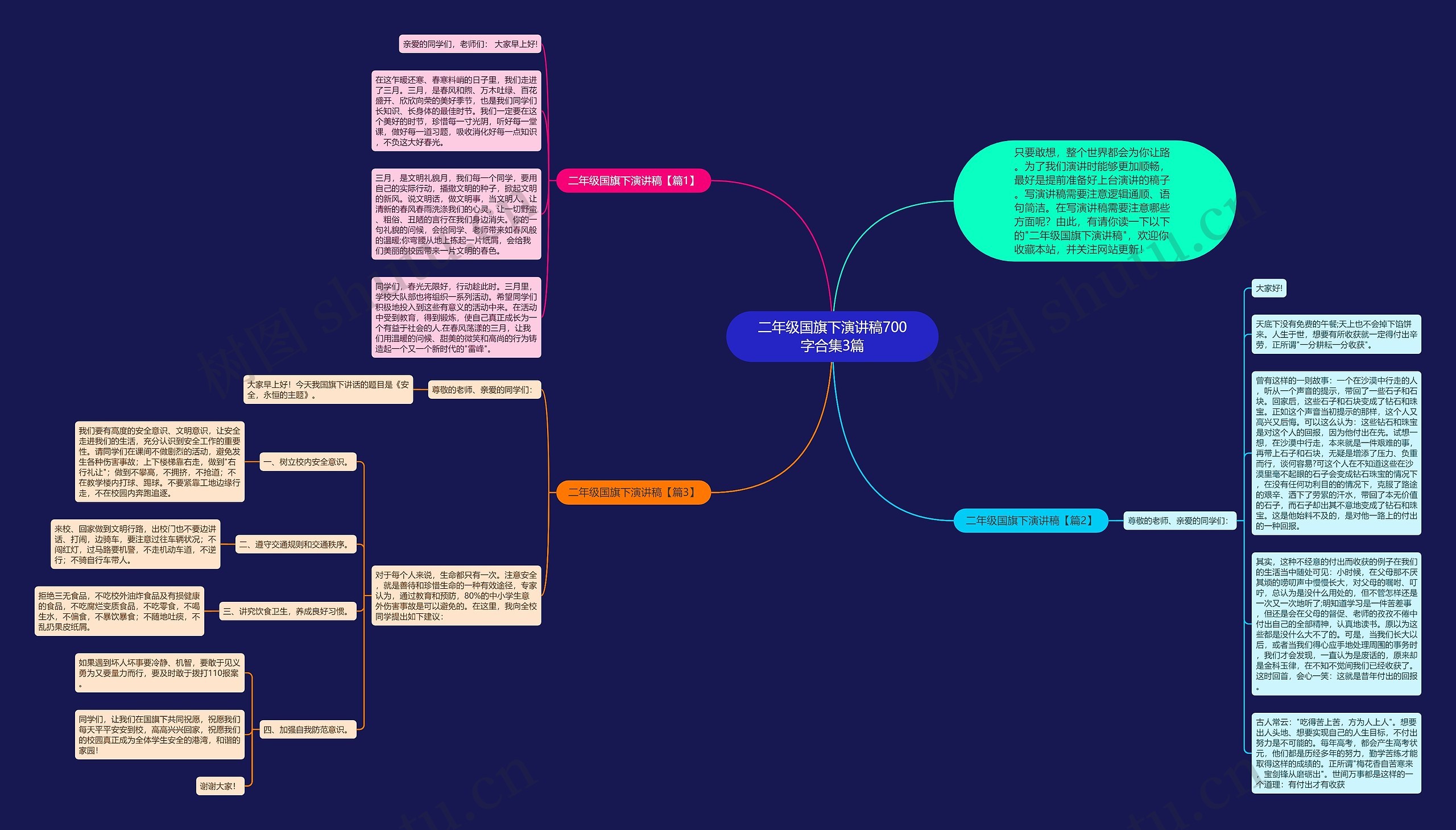 二年级国旗下演讲稿700字合集3篇思维导图