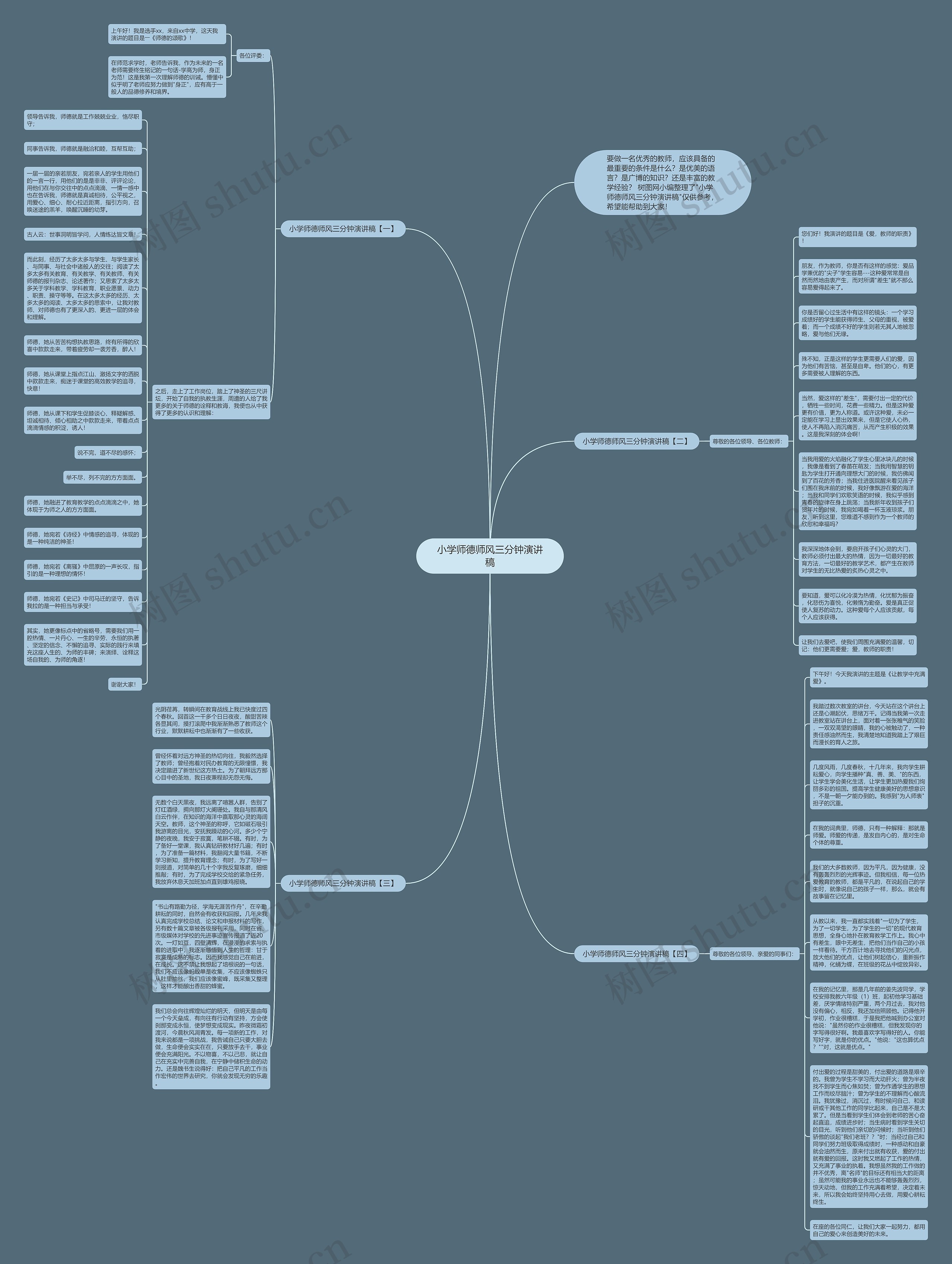 小学师德师风三分钟演讲稿思维导图