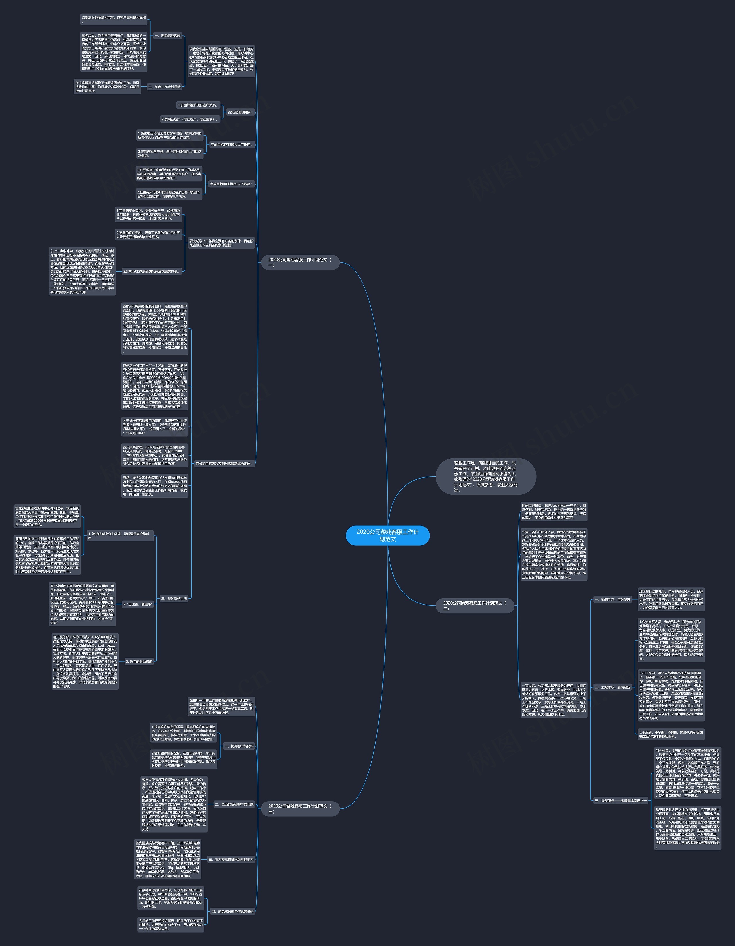 2020公司游戏客服工作计划范文思维导图