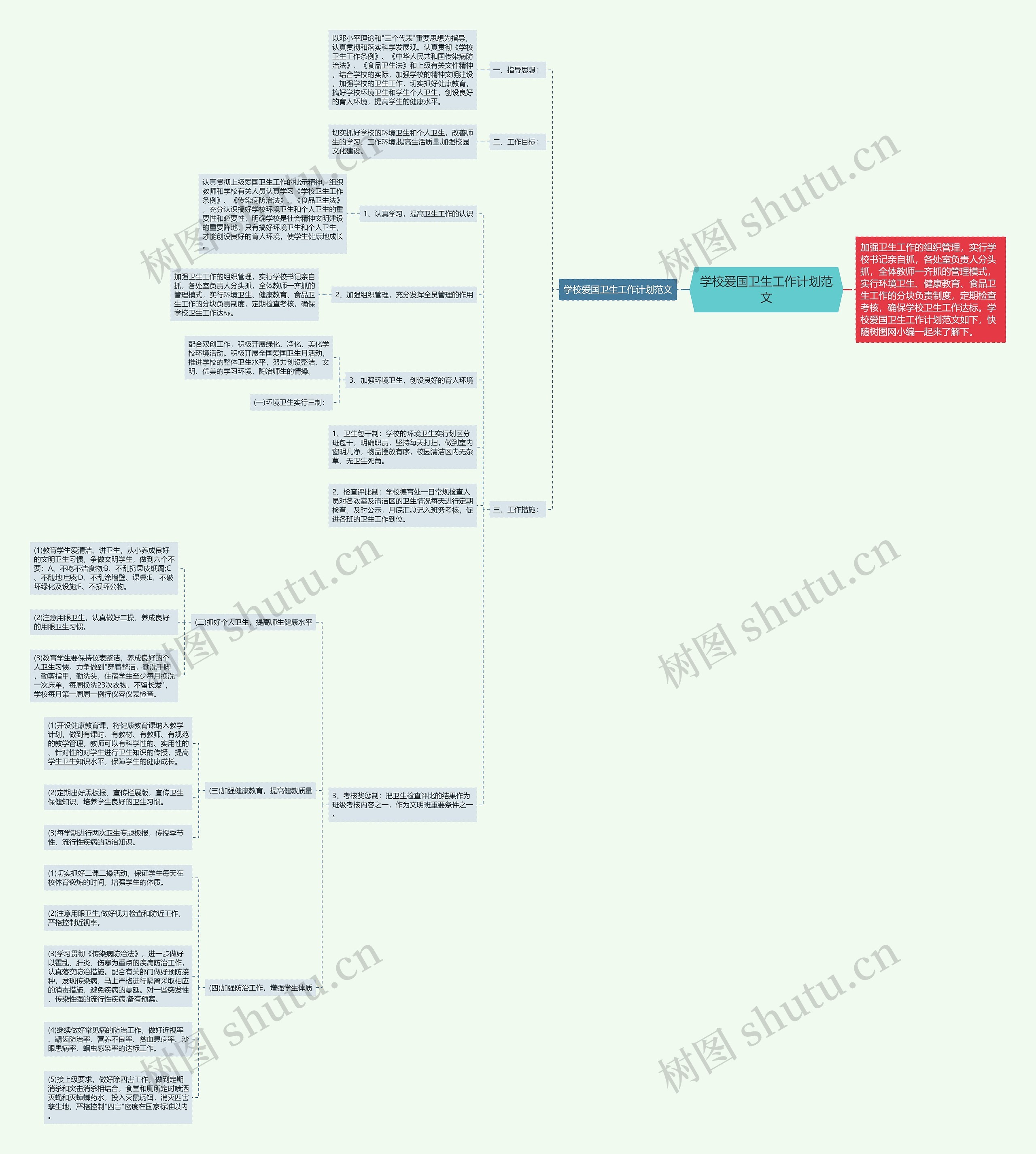 学校爱国卫生工作计划范文思维导图