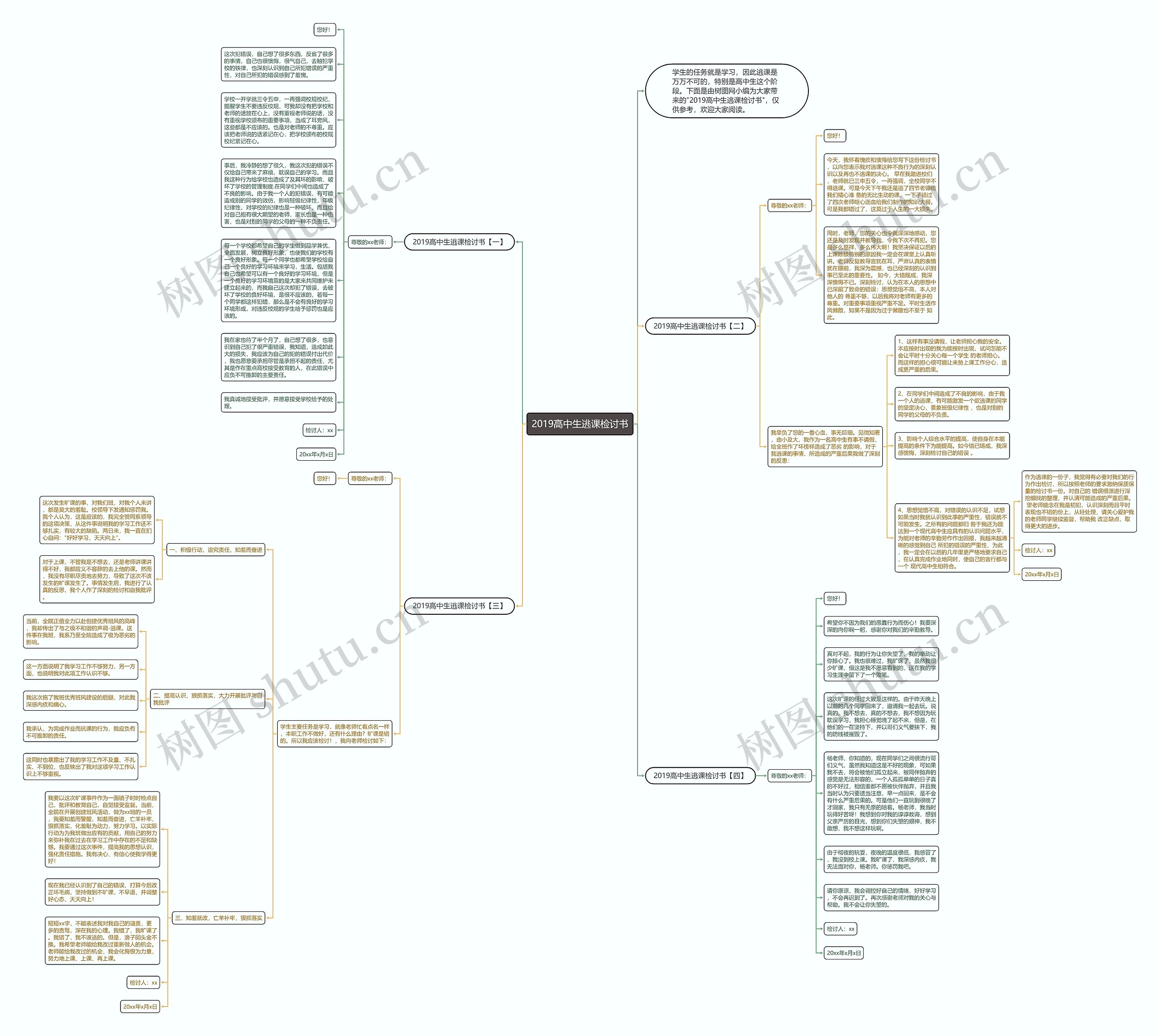 2019高中生逃课检讨书思维导图