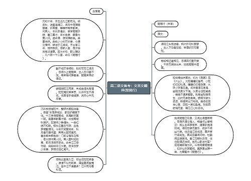 高二语文备考：文言文翻译(琵琶行)