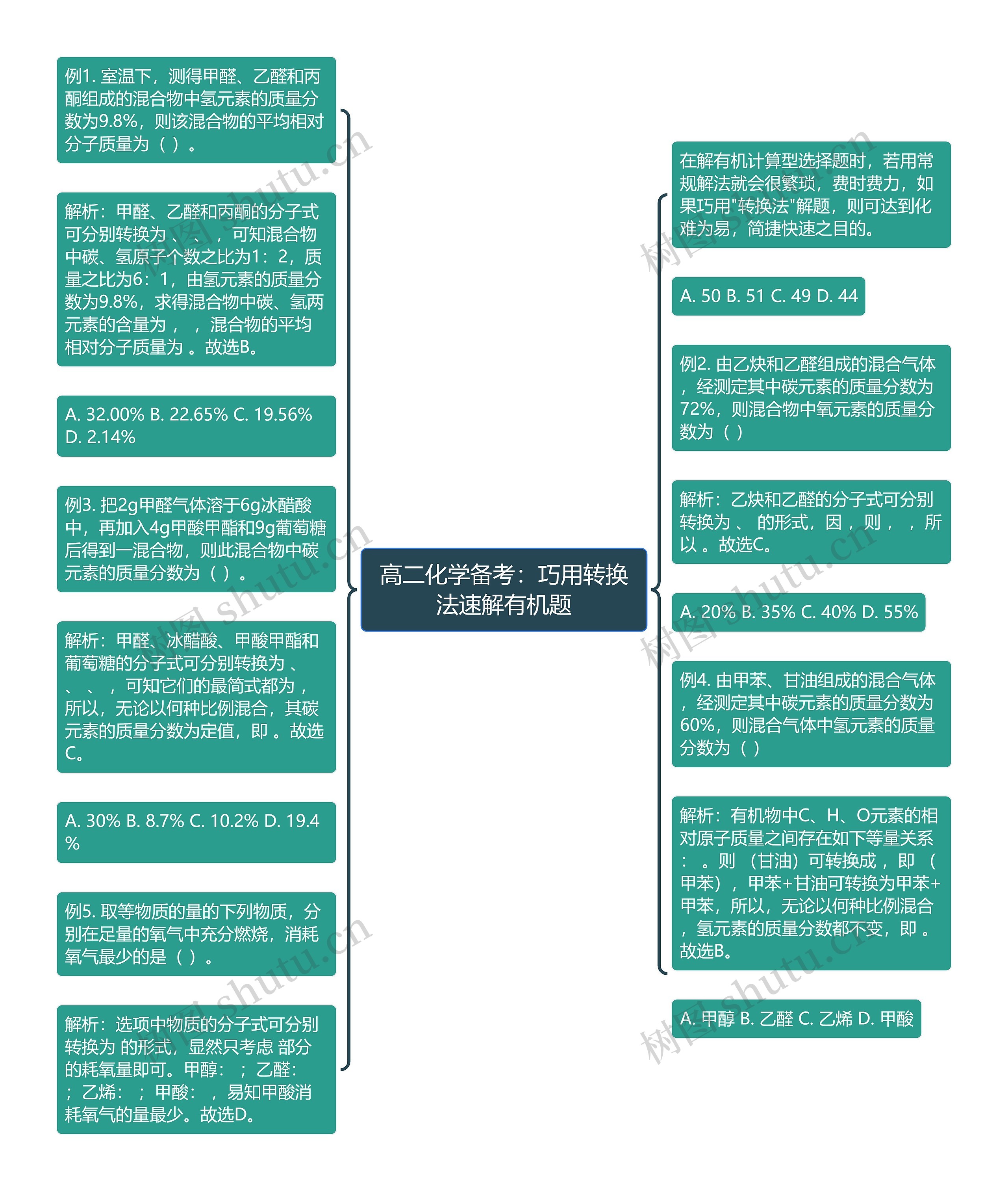 高二化学备考：巧用转换法速解有机题