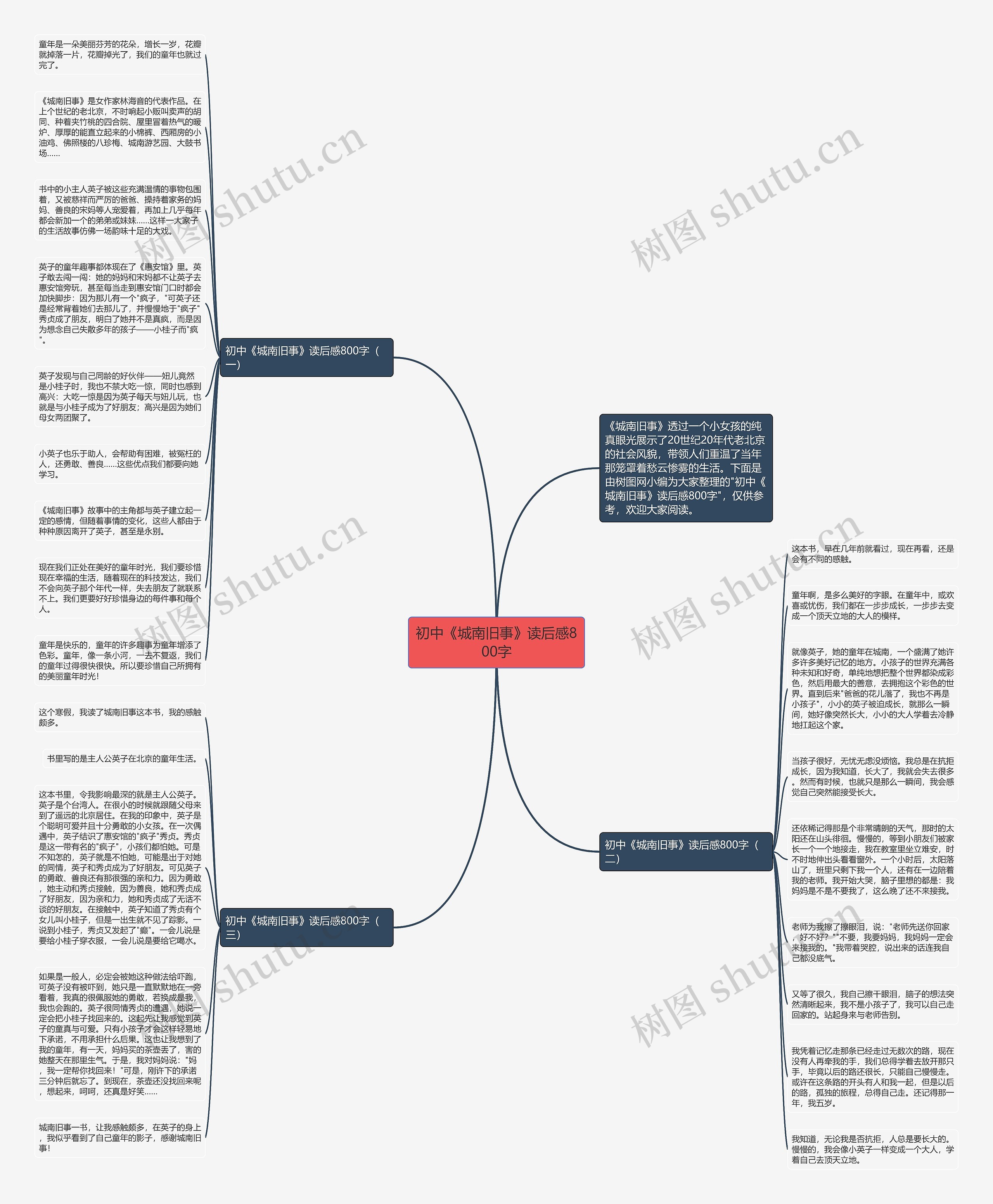 初中《城南旧事》读后感800字思维导图
