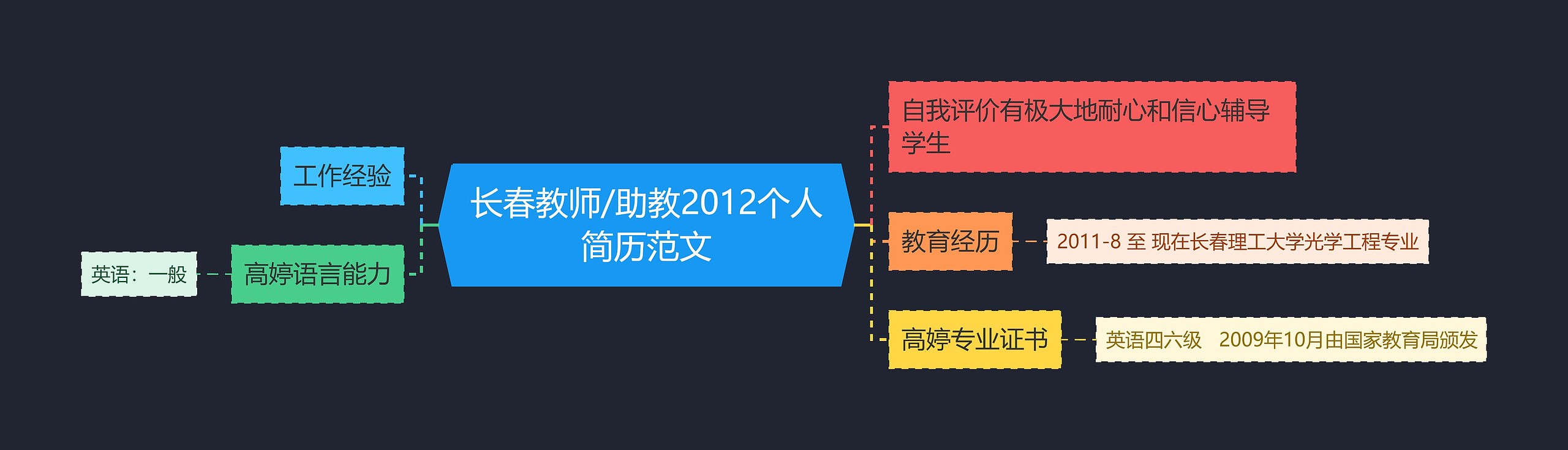 长春教师/助教2012个人简历范文思维导图