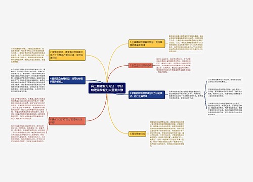 高二物理复习方法：学好物理需掌握七大重要步骤