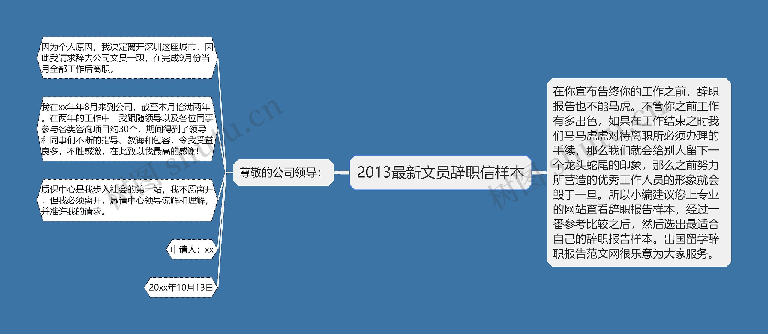 2013最新文员辞职信样本思维导图高清图 2013最新文员辞职信样本思维导图