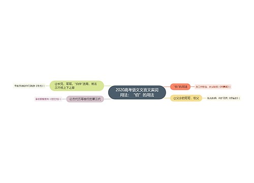 2020高考语文文言文实词用法：“伯”的用法