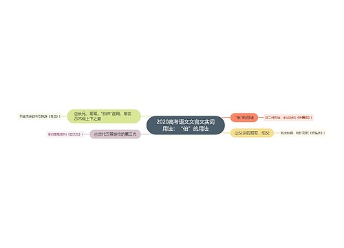 2020高考语文文言文实词用法：“伯”的用法