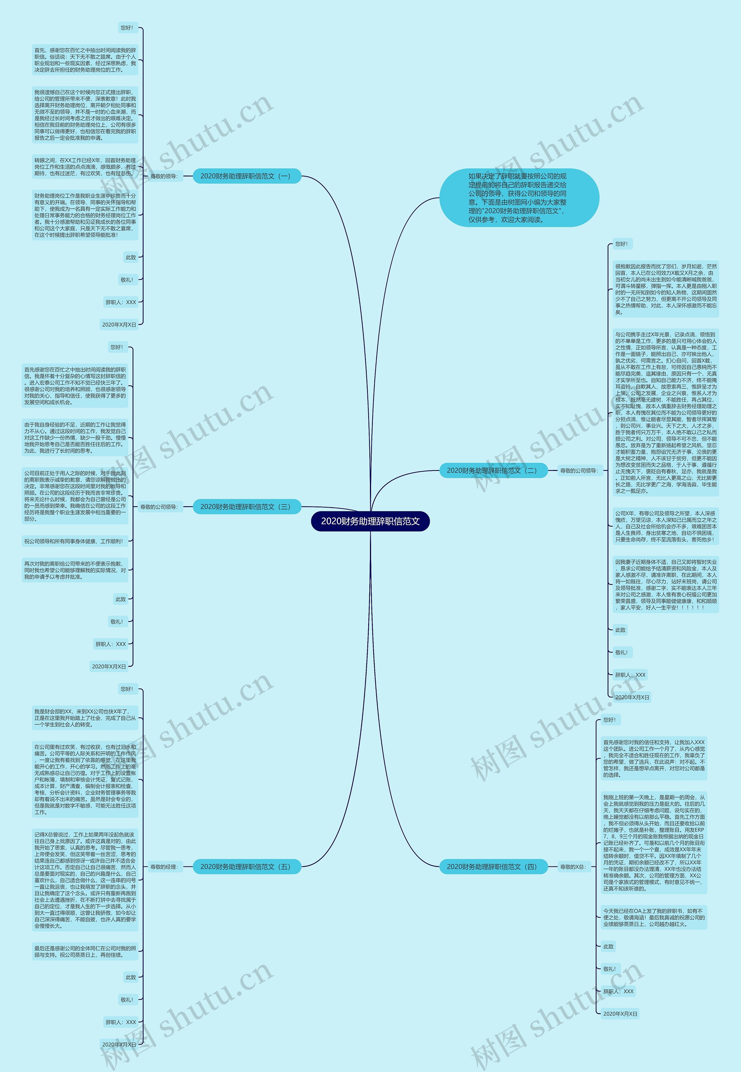 2020财务助理辞职信范文思维导图
